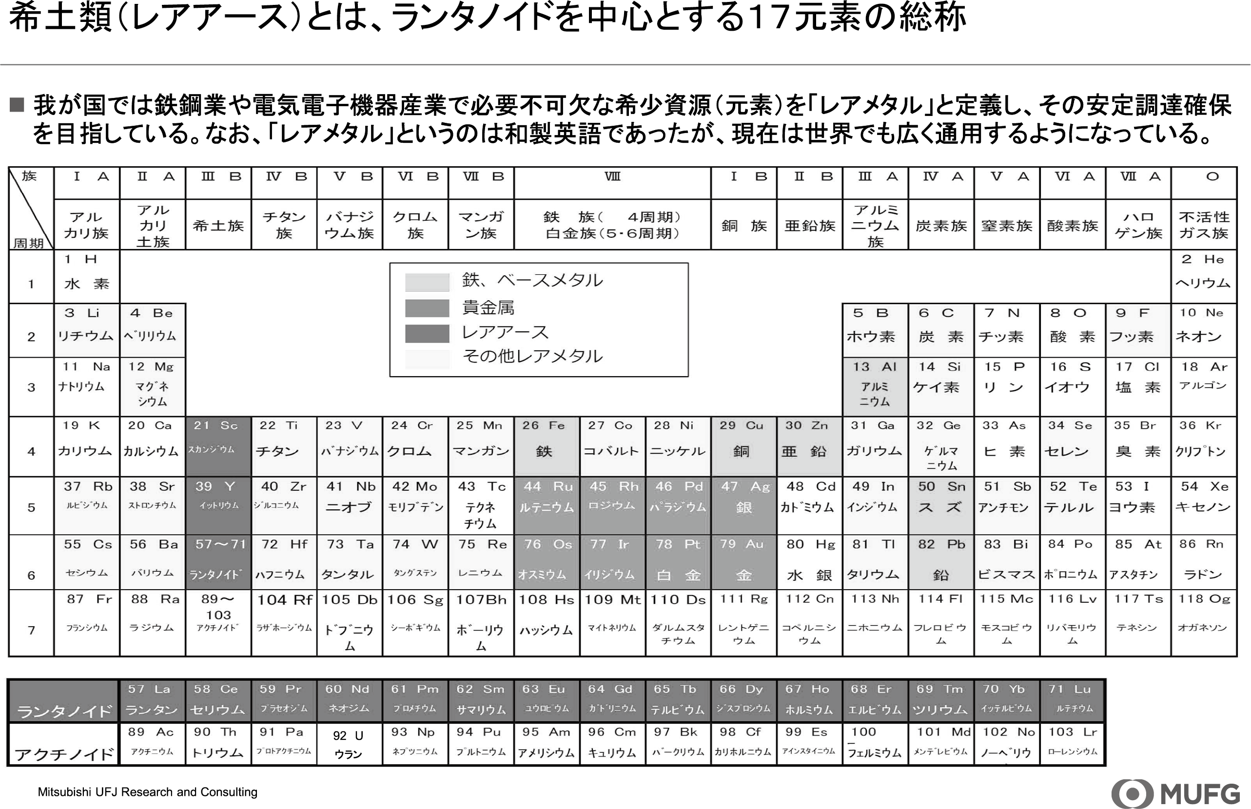 図表1