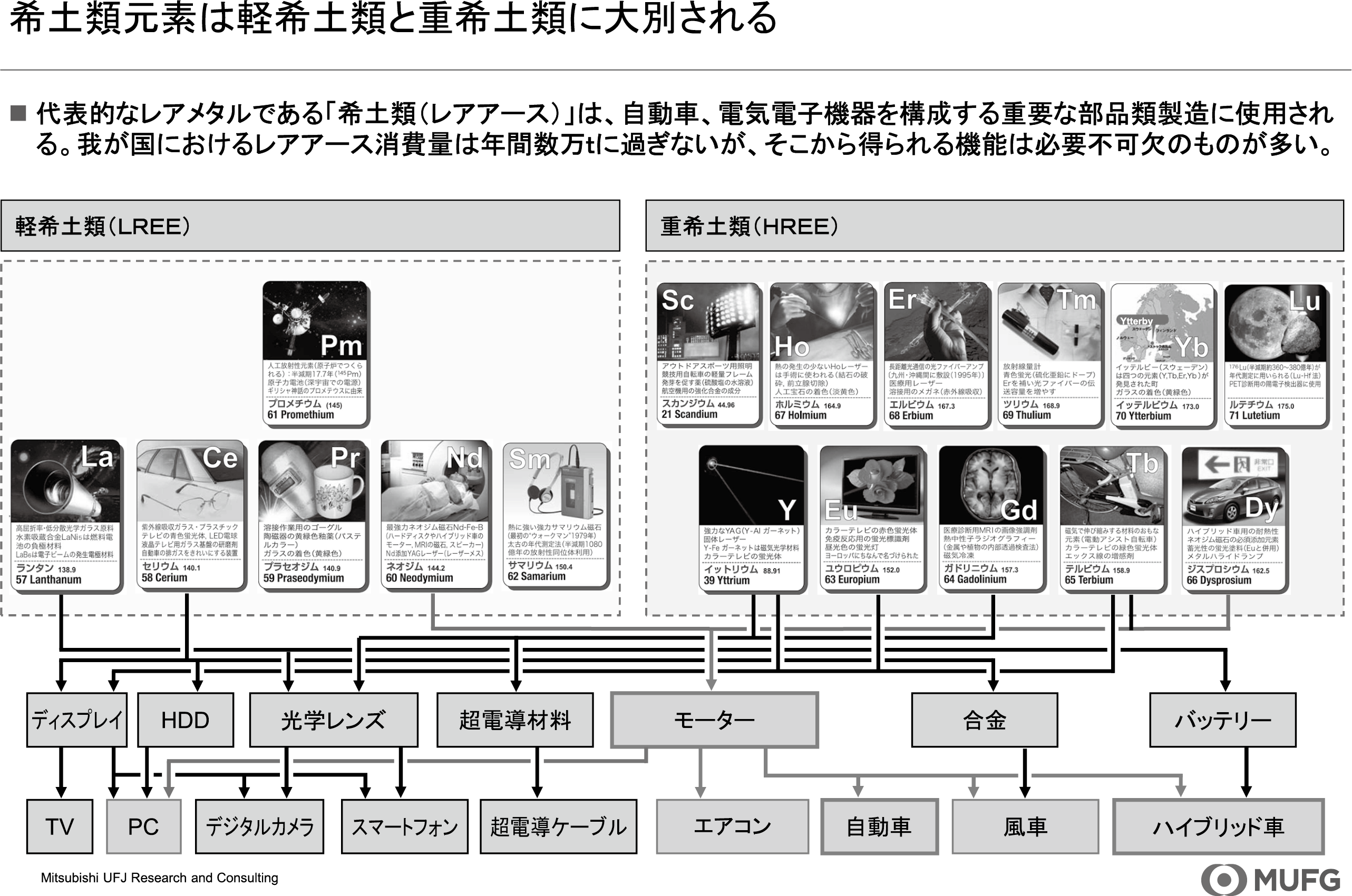 図表2