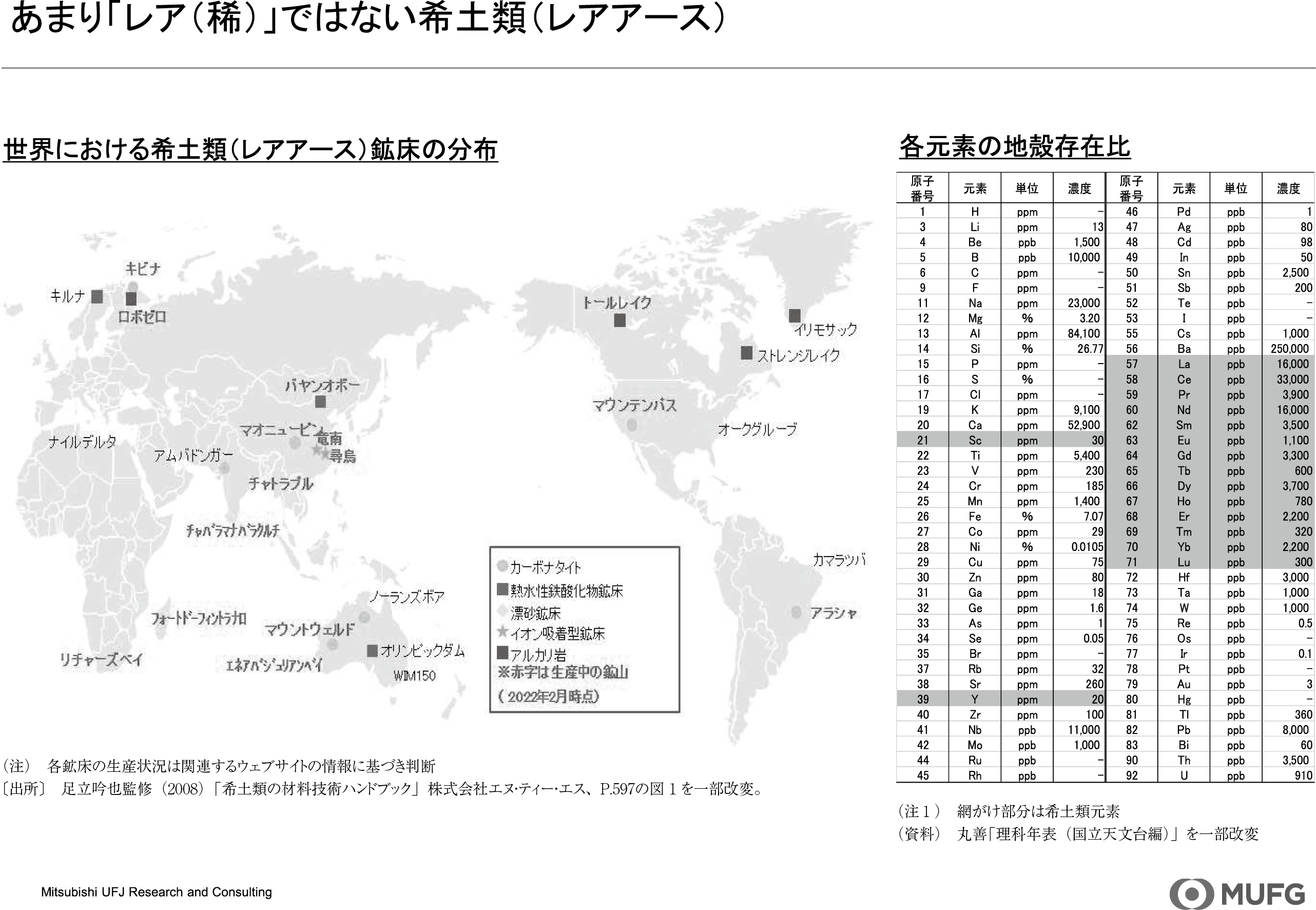 図表3