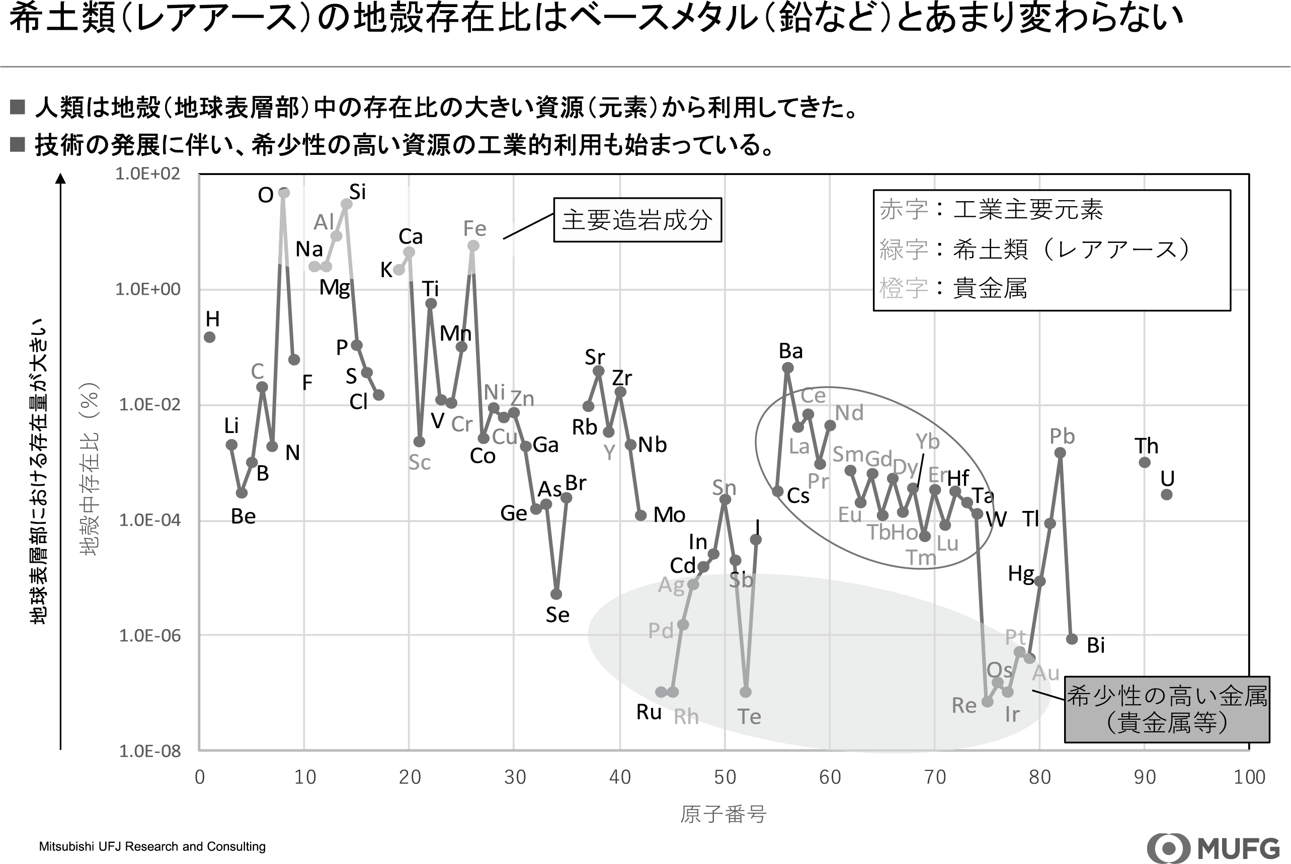 図表4