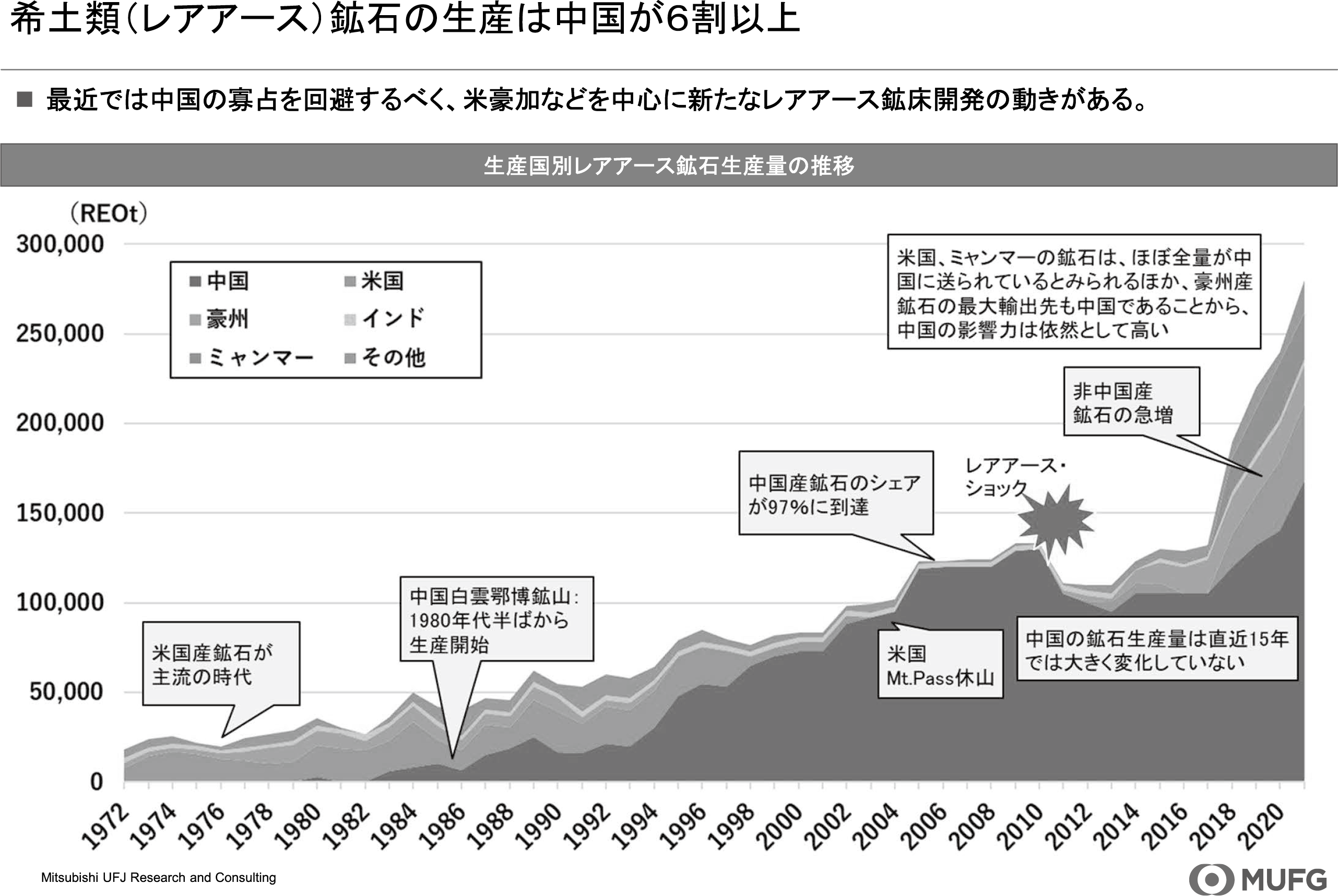 図表6