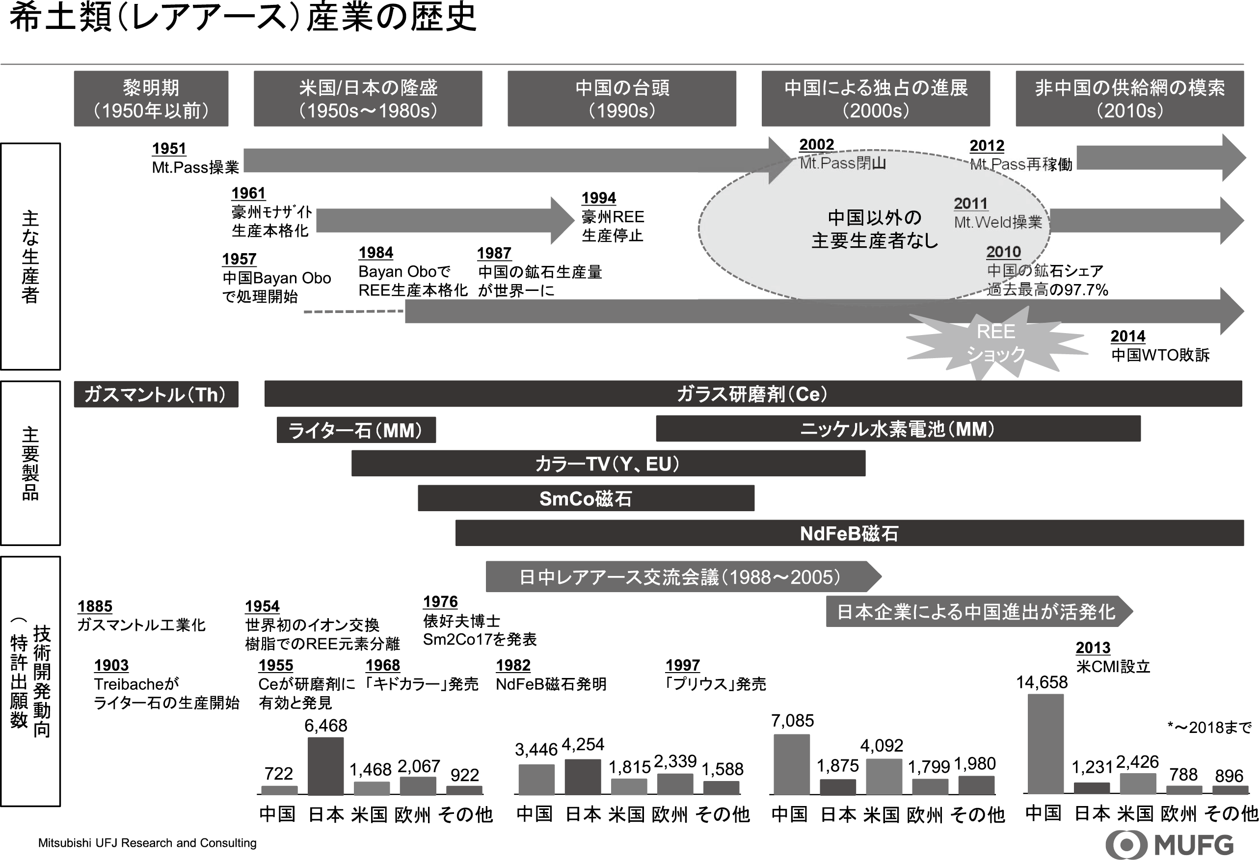 図表7