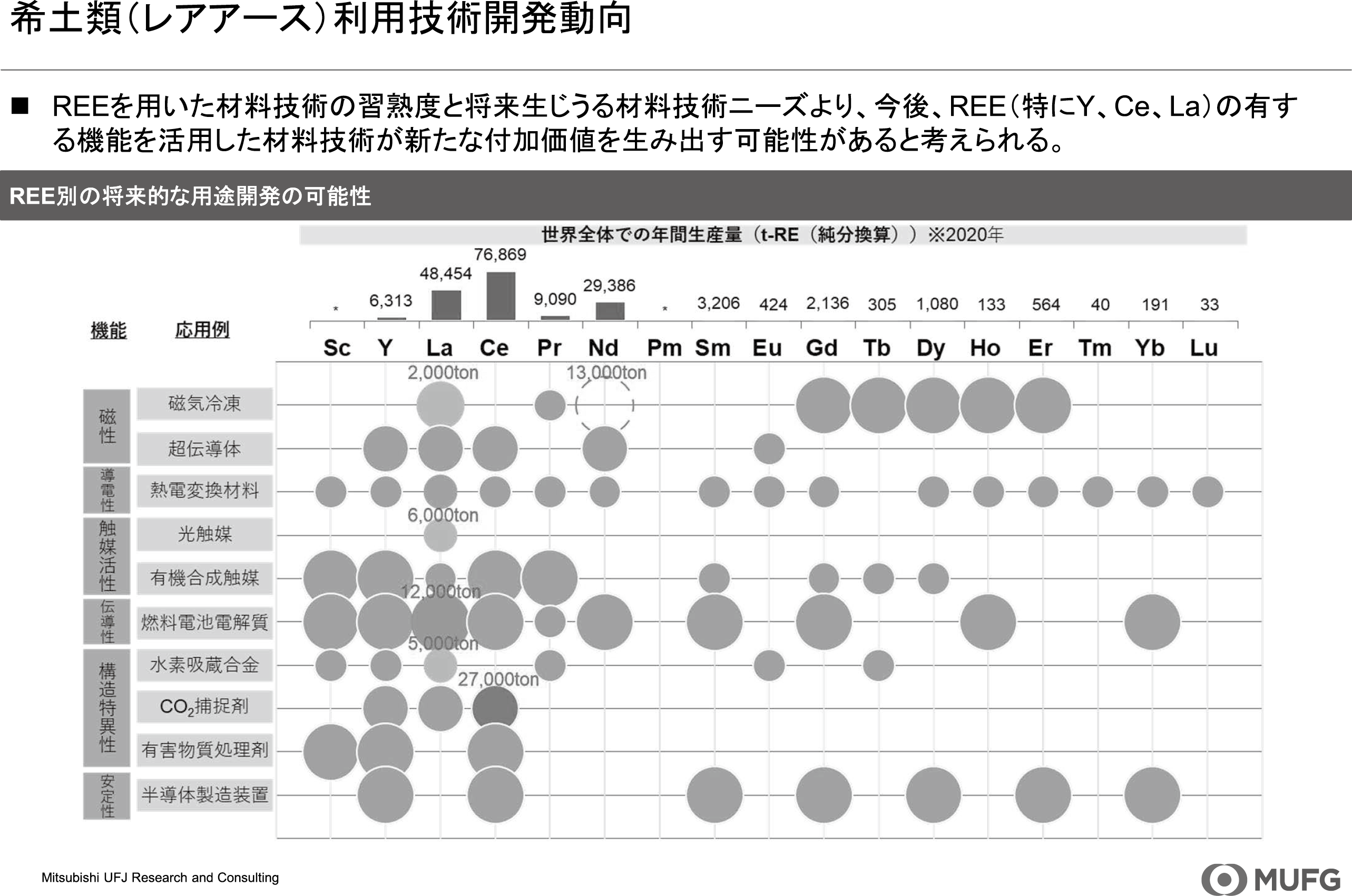 図表8