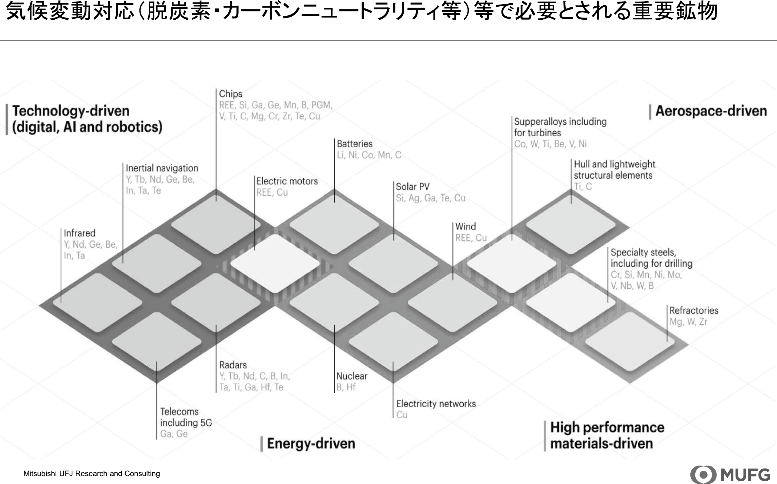図表9