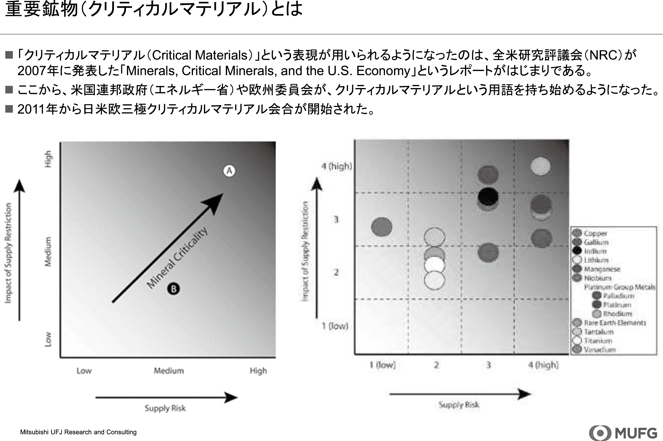 図表10