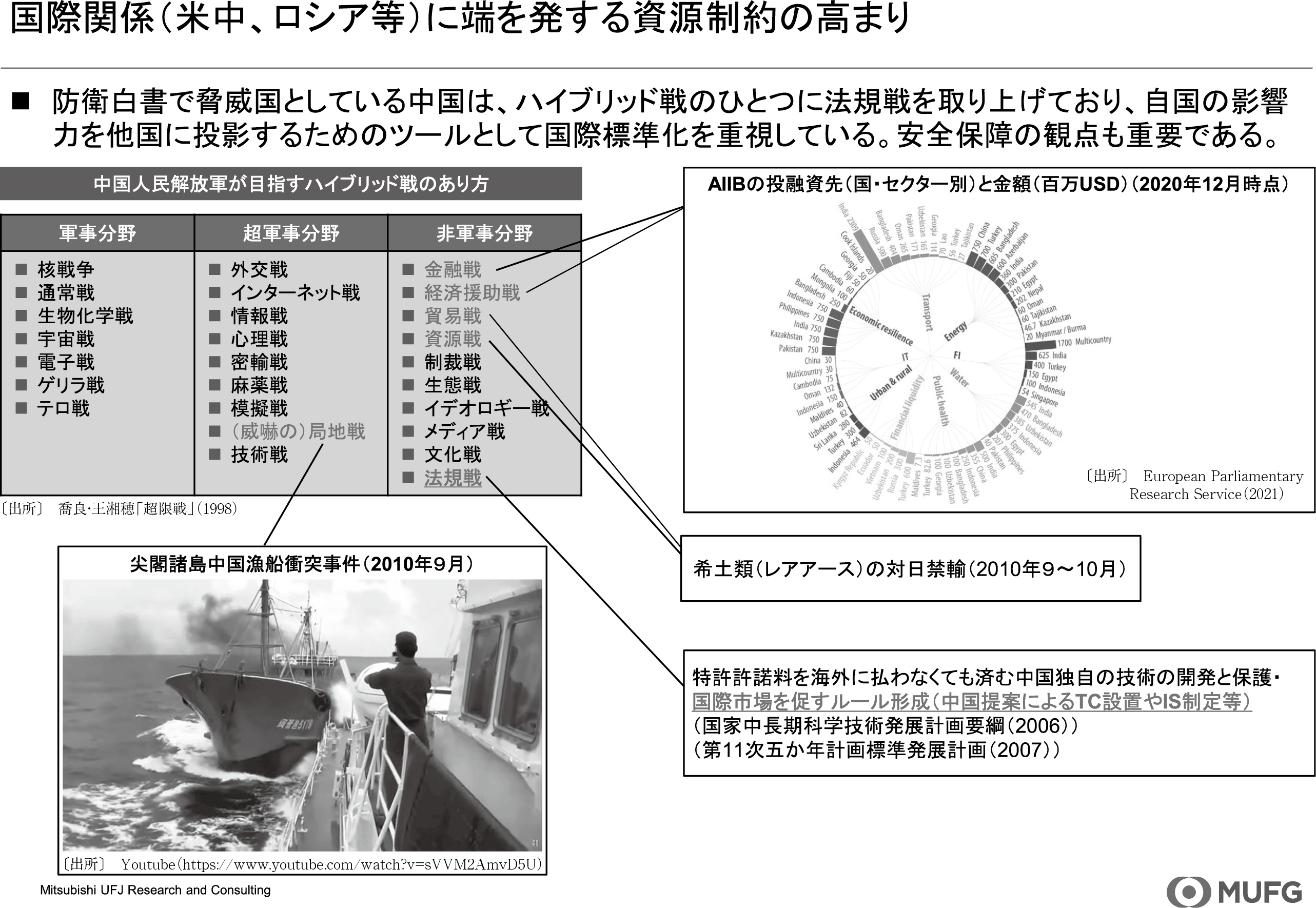 図表13