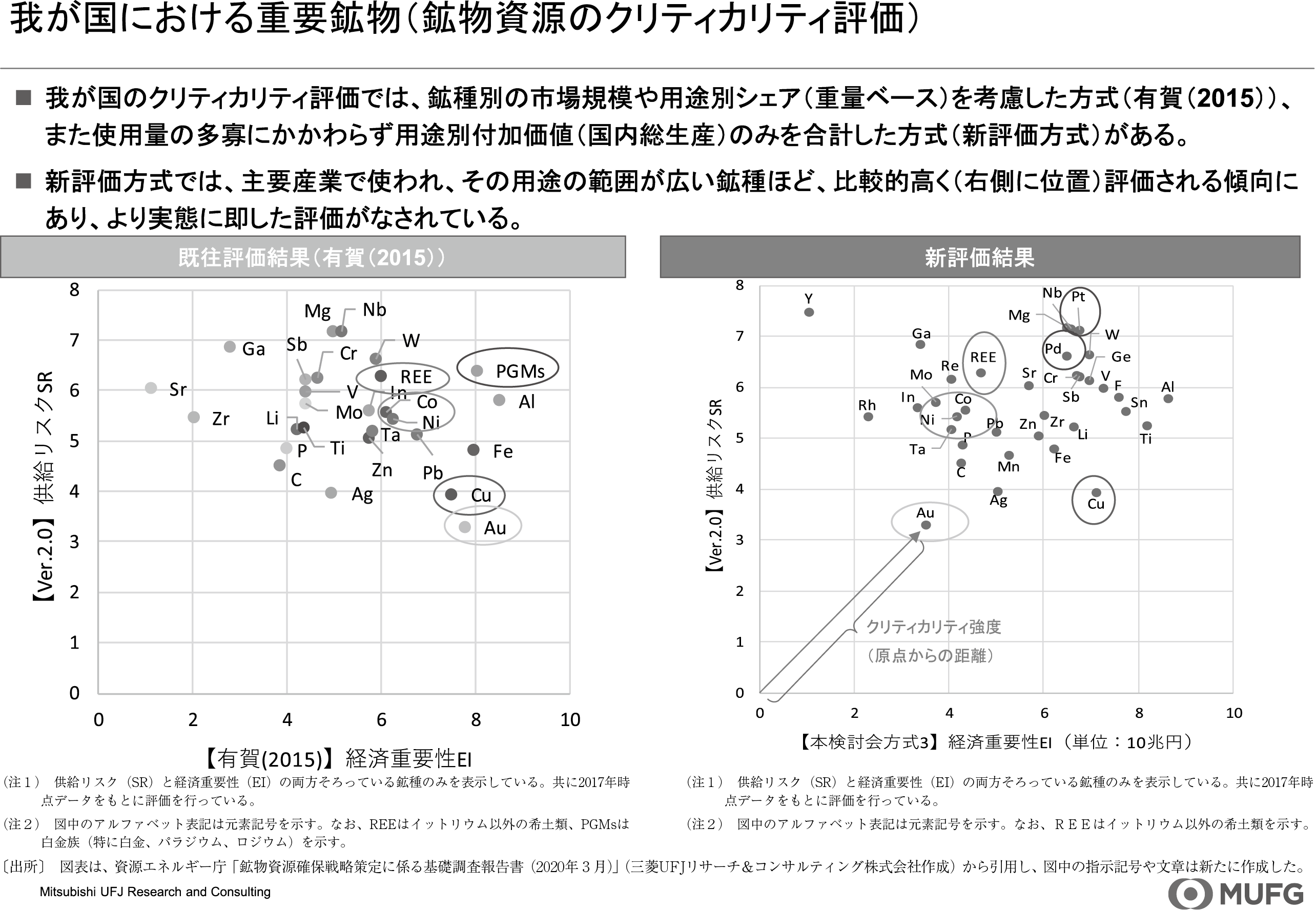 図表14
