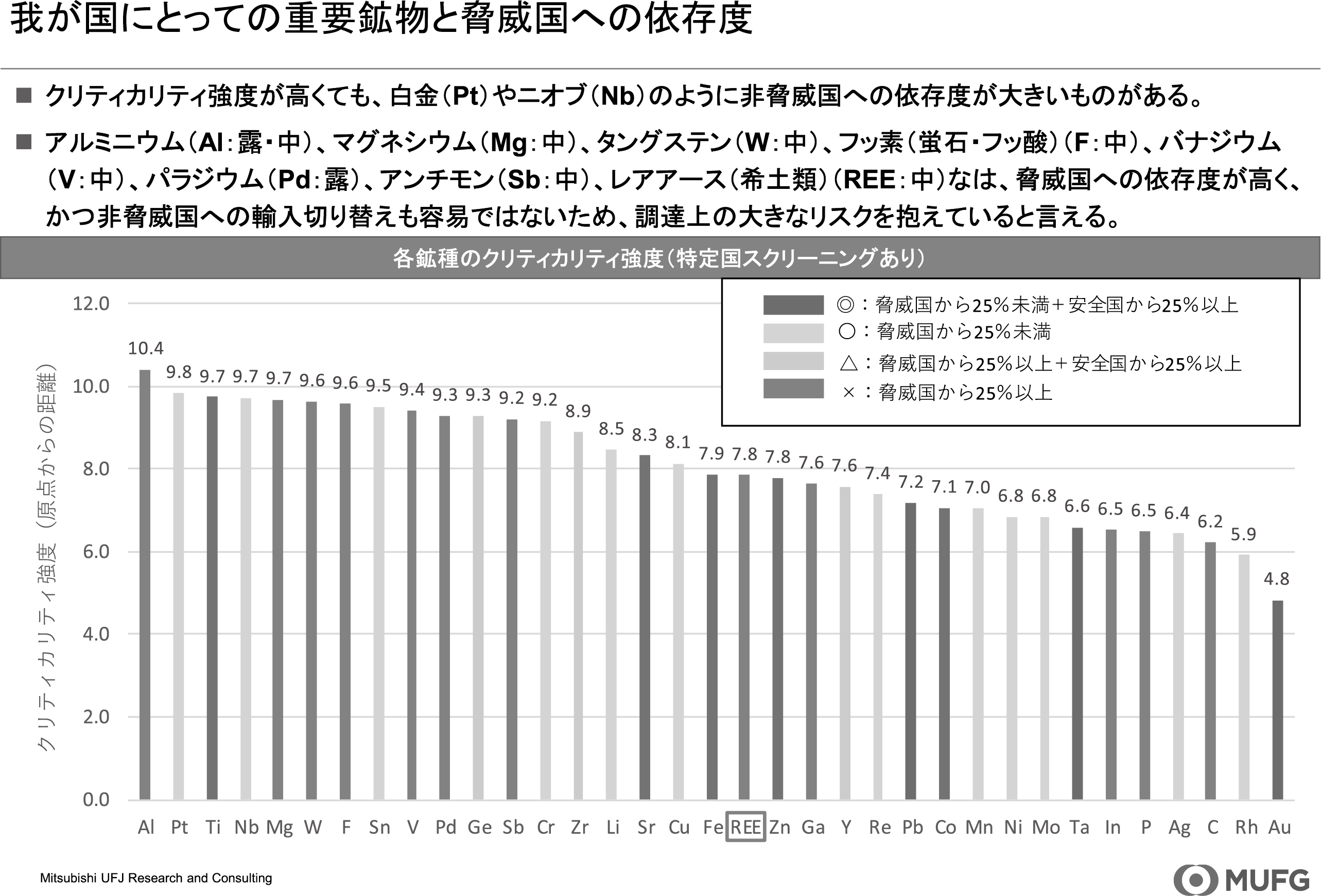 図表15