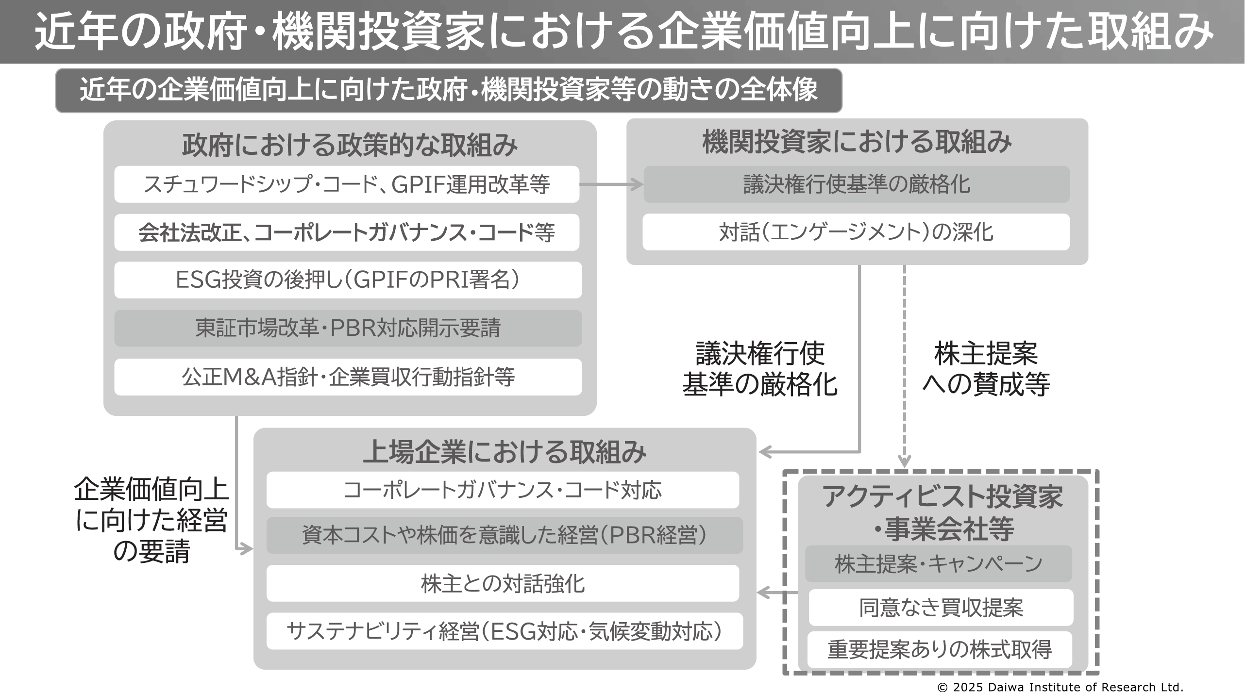 図表2