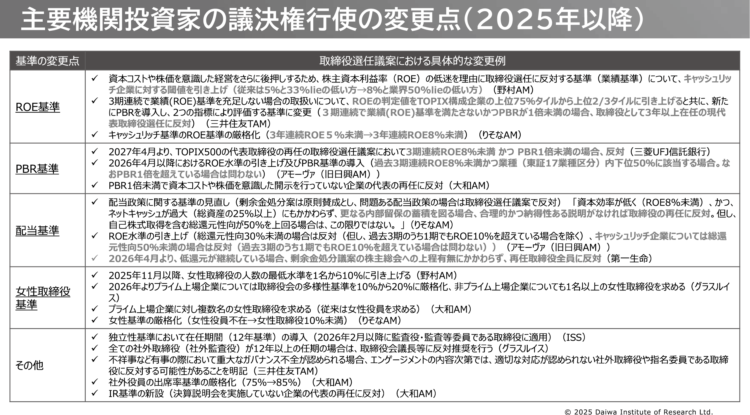 図表3
