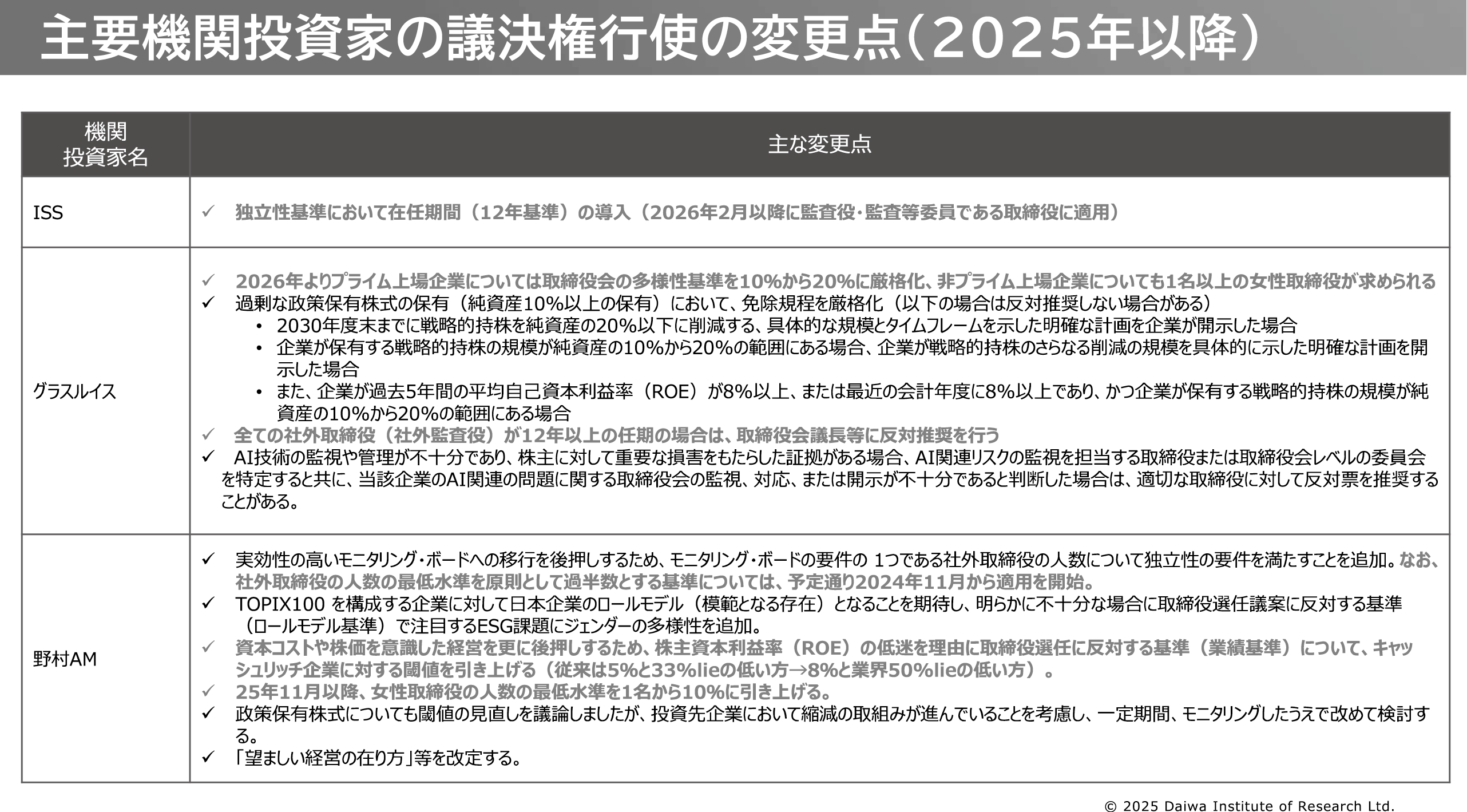 図表4