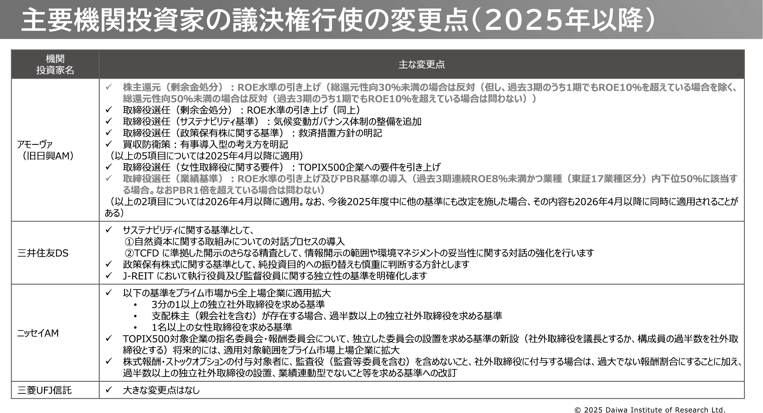 図表6