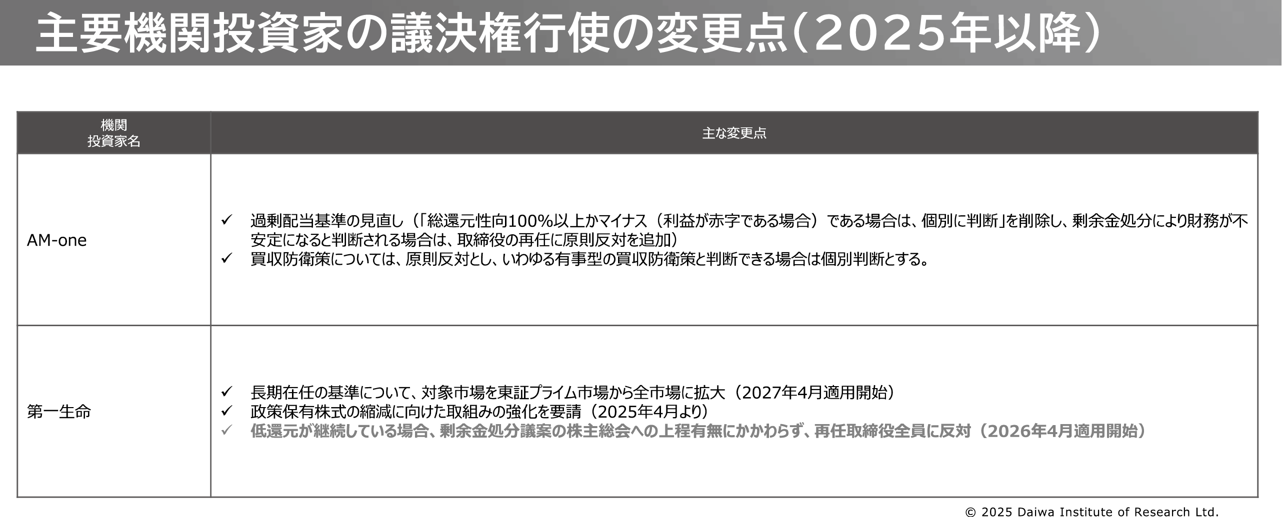 図表7