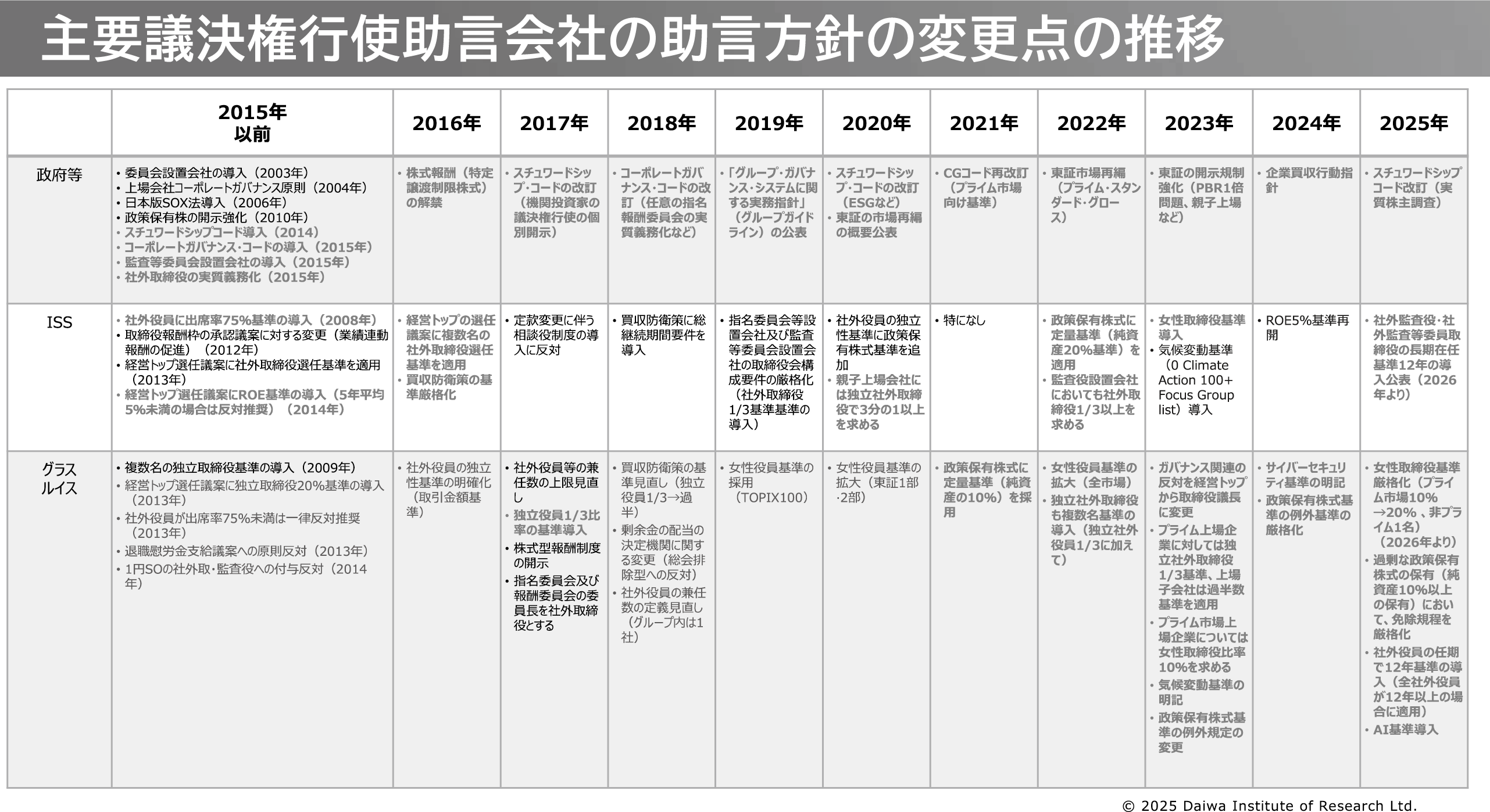 図表8