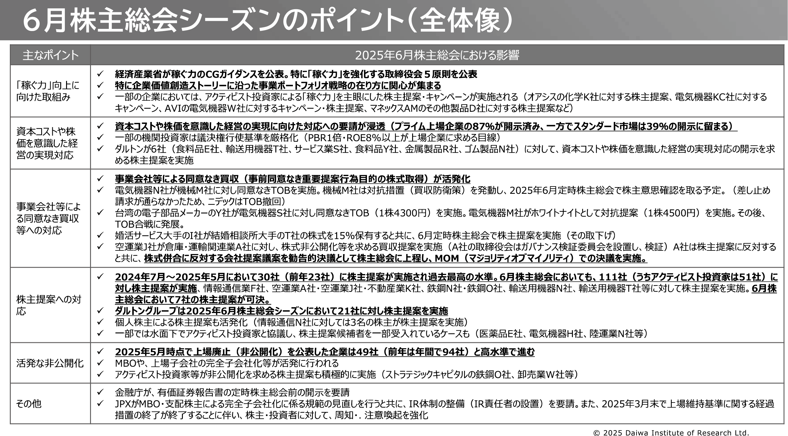図表9
