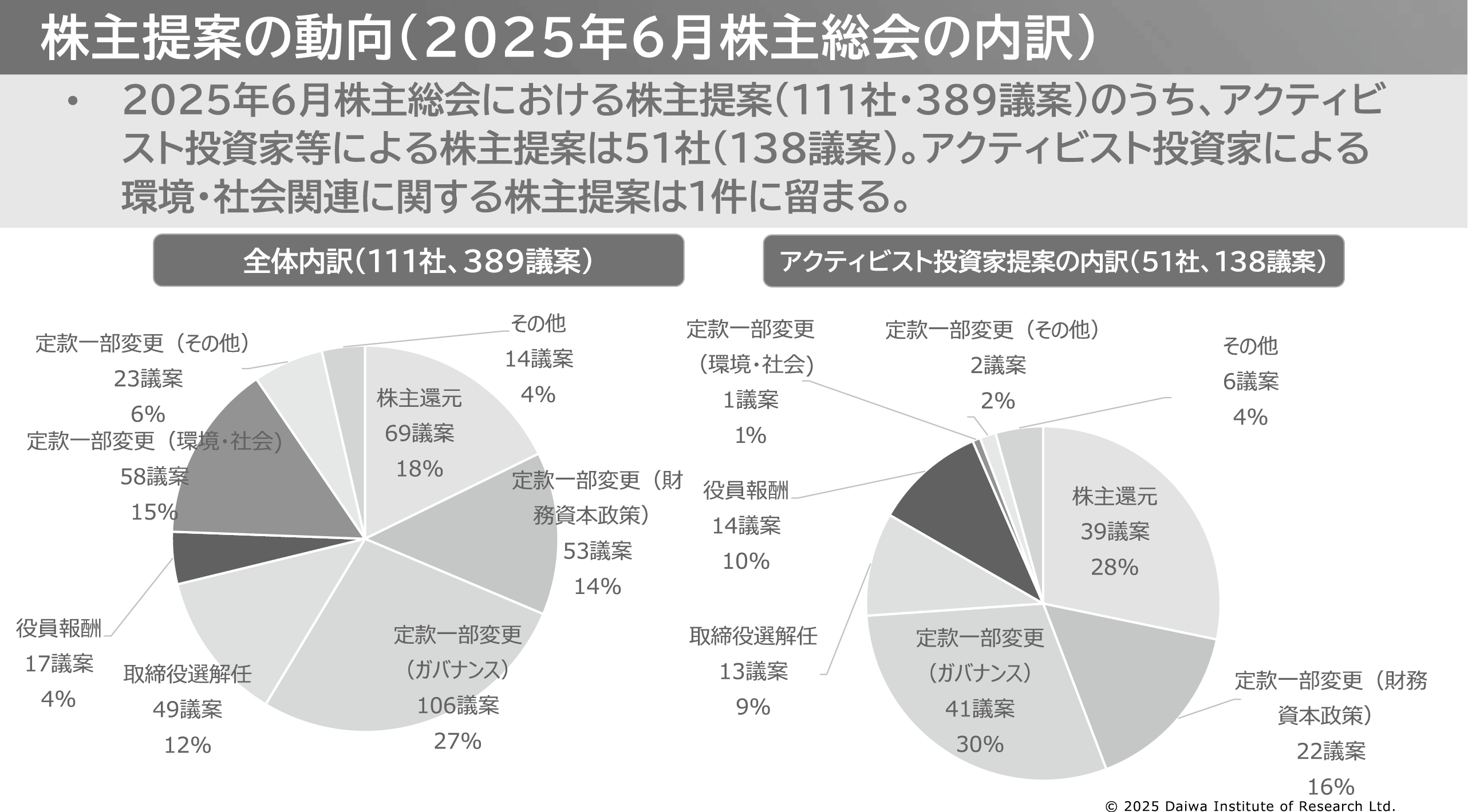 図表10