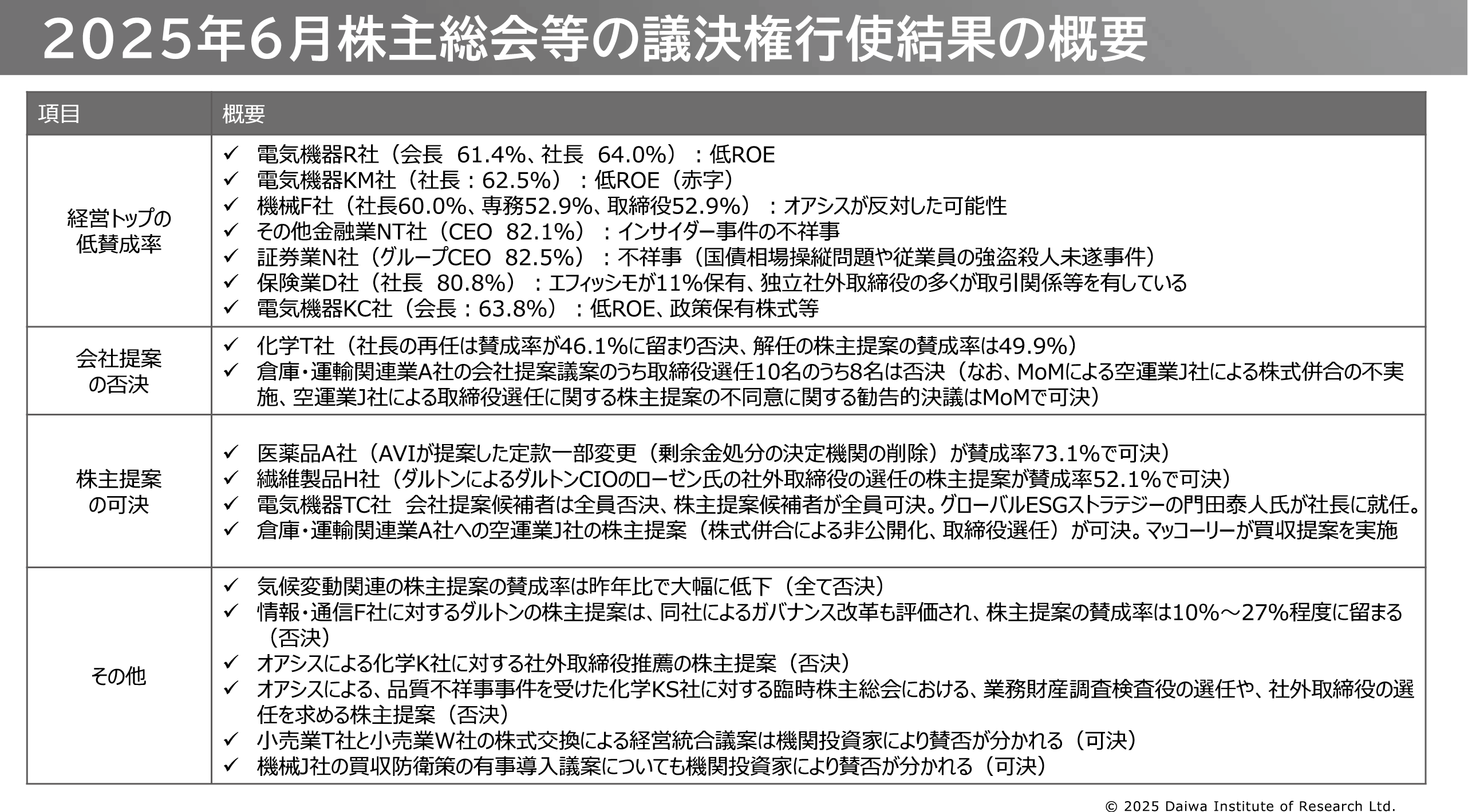 図表11