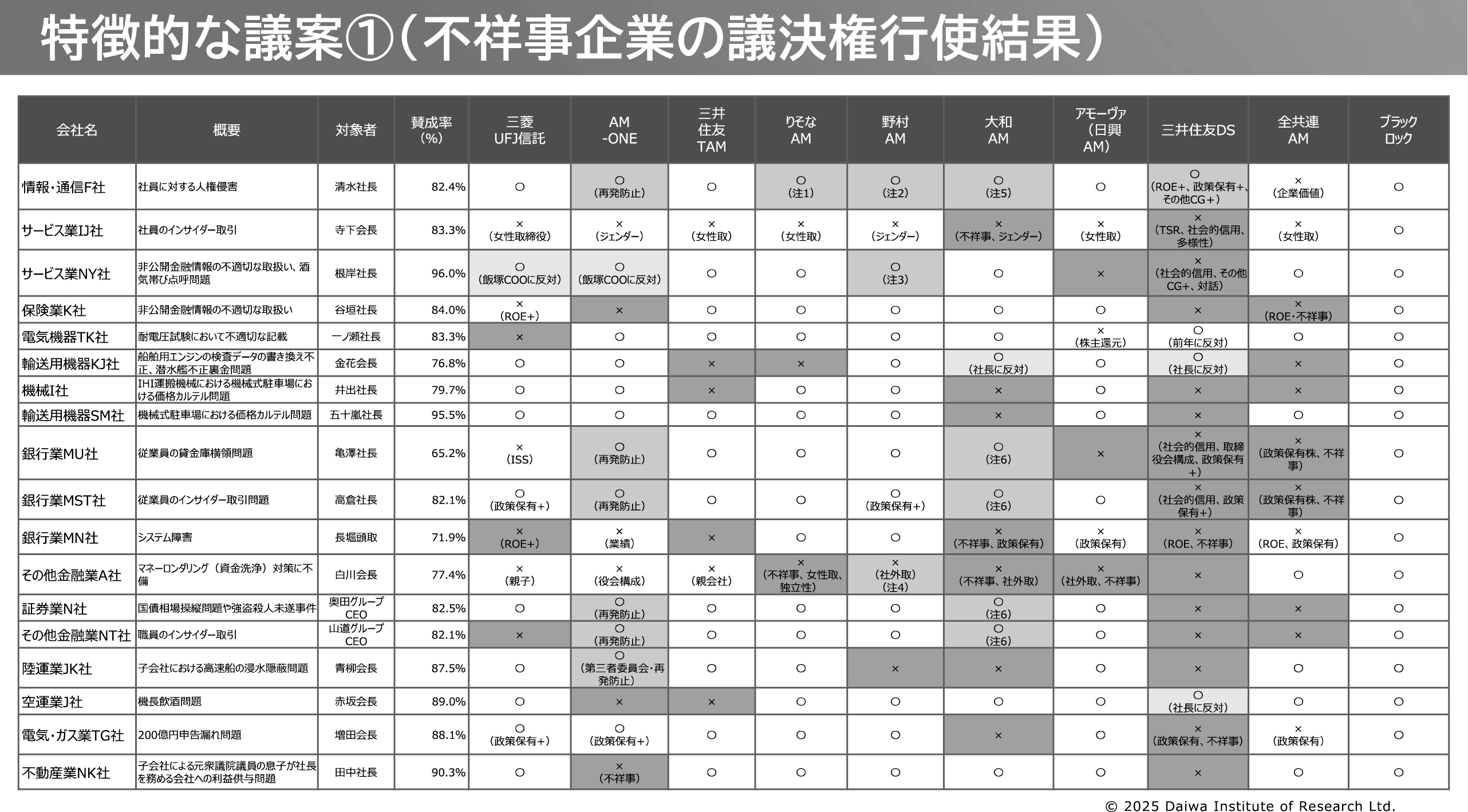 図表12