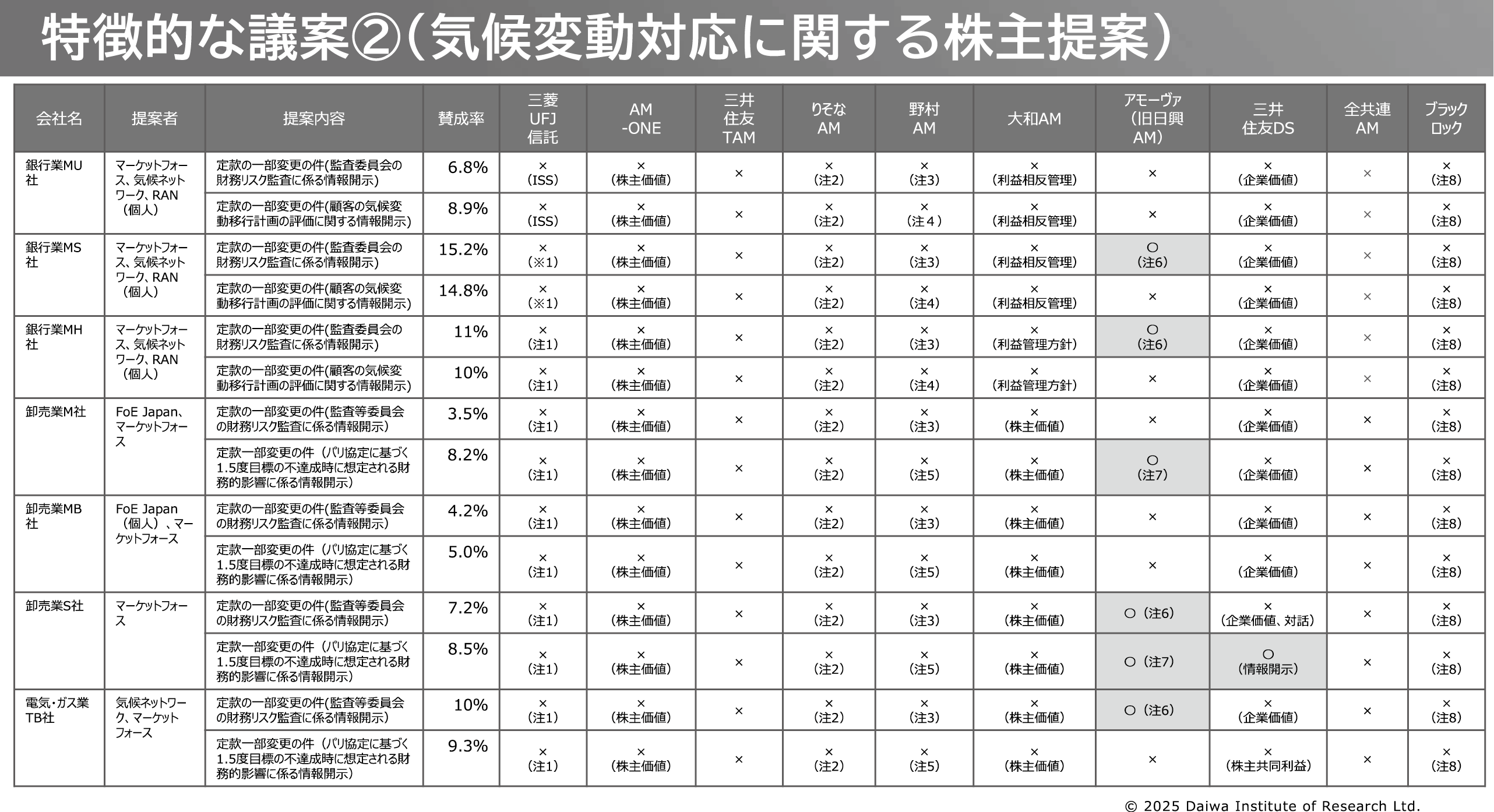 図表13