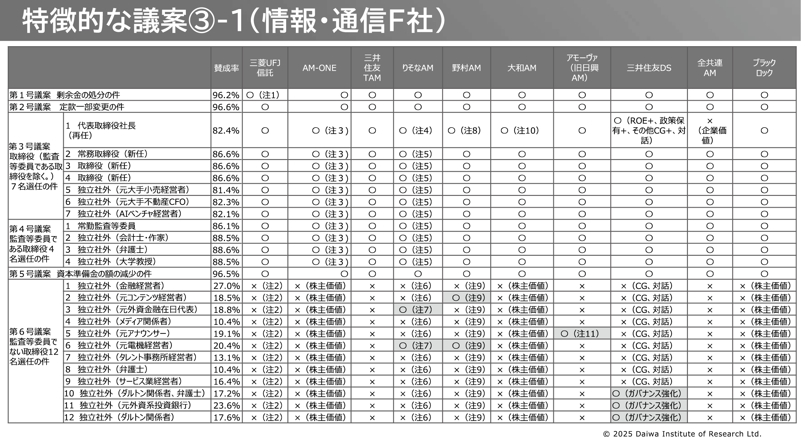 図表14