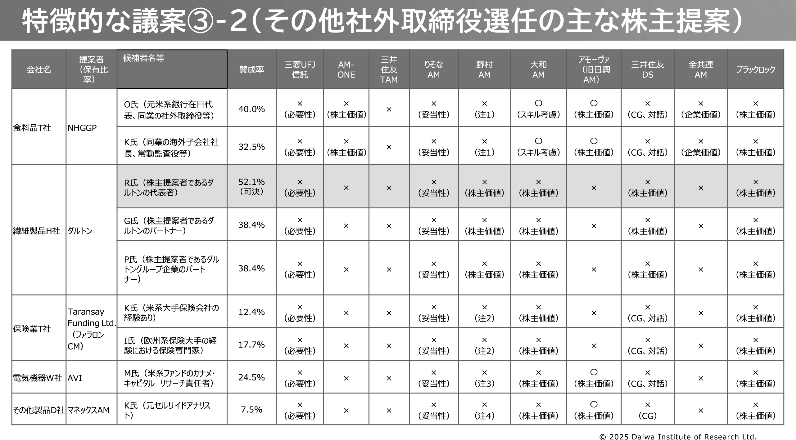図表15