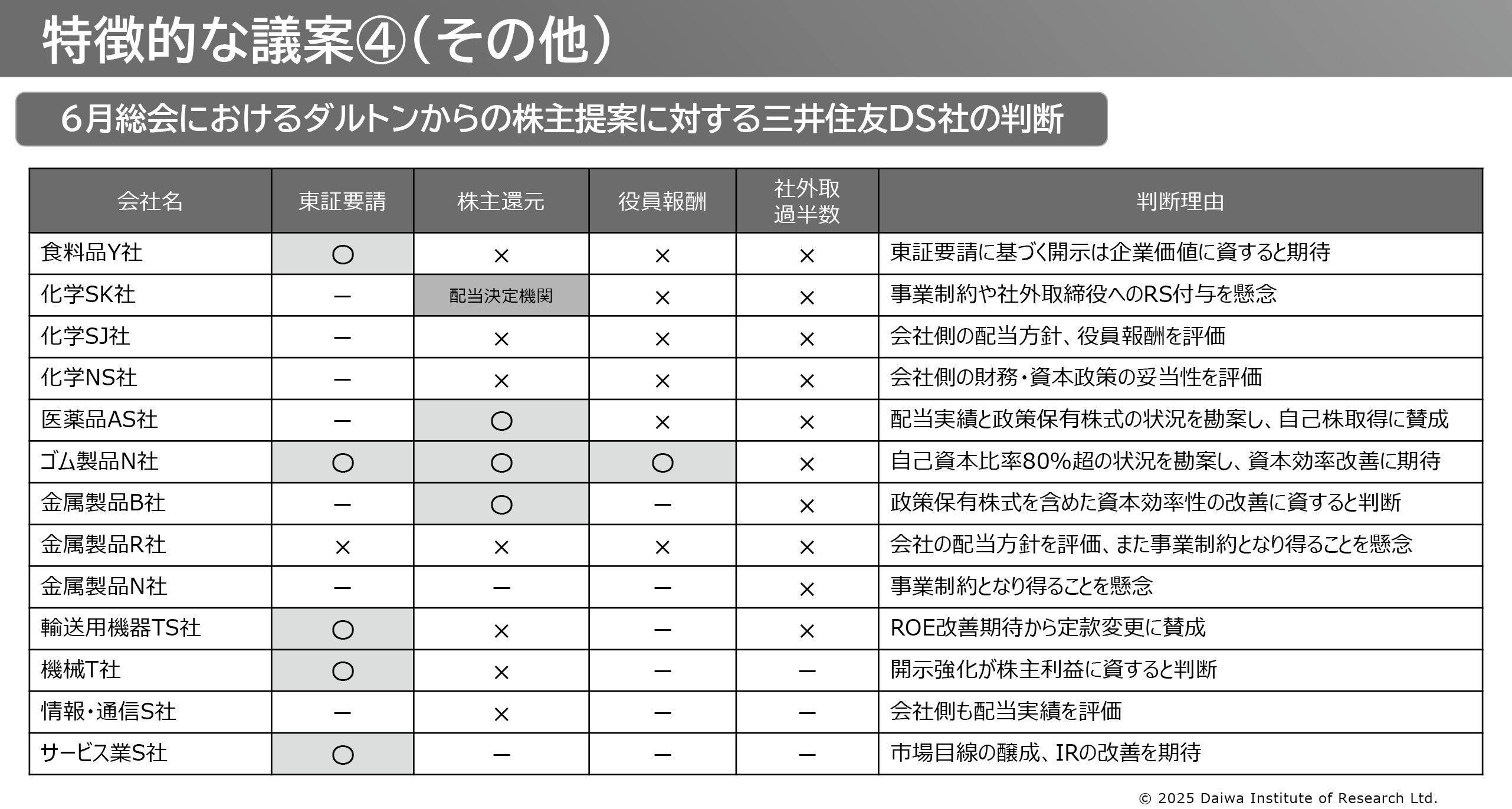 図表16