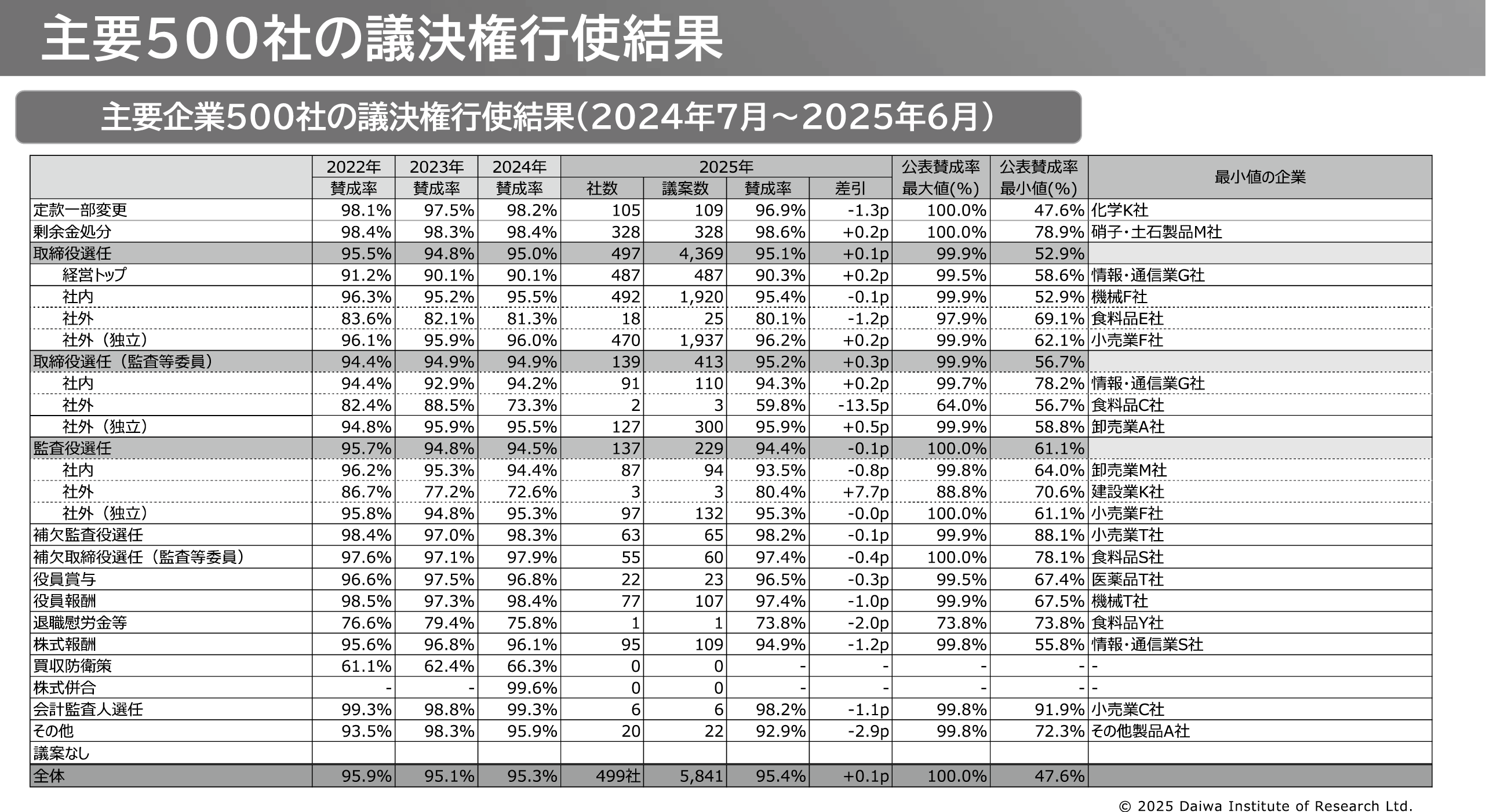 図表17