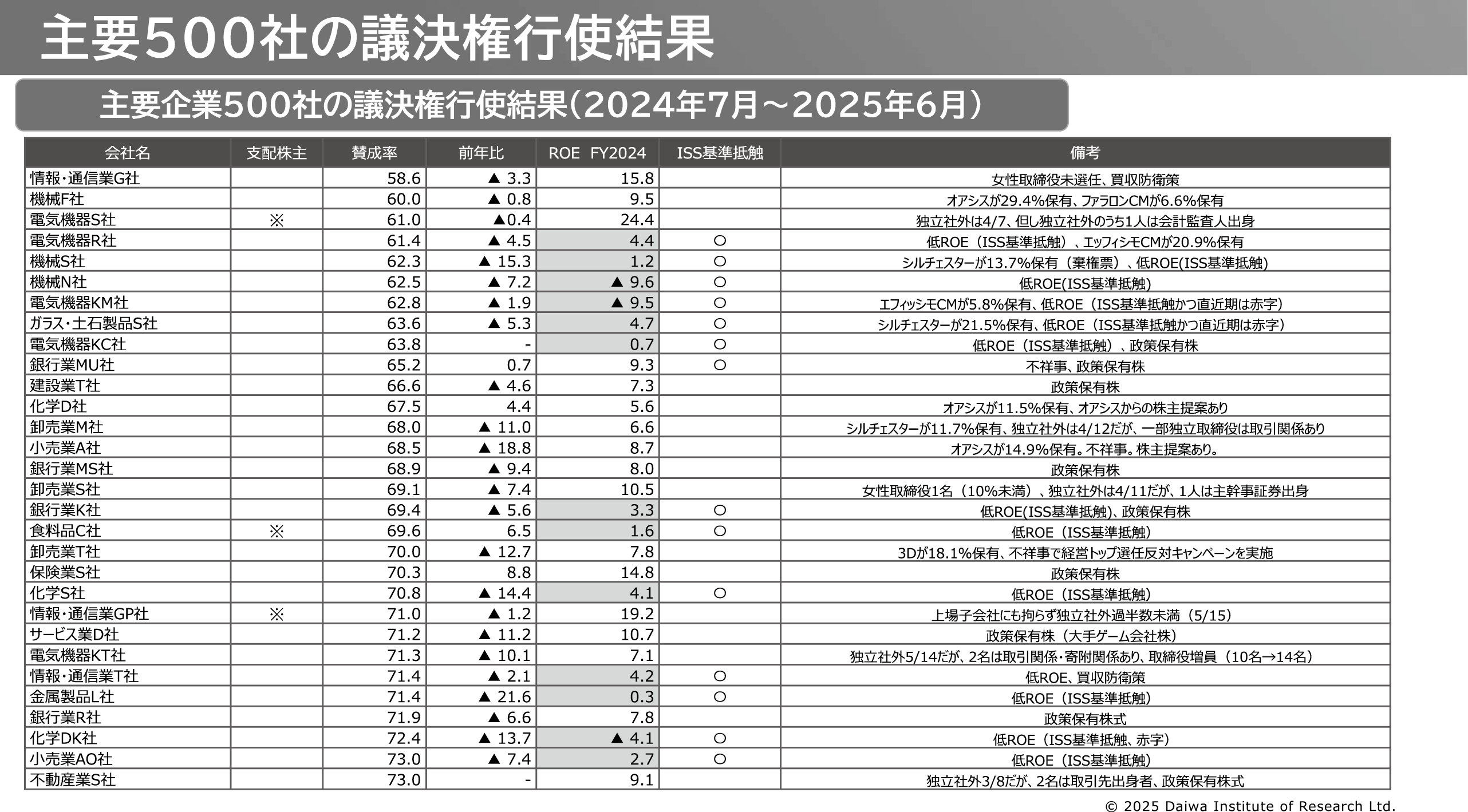 図表18
