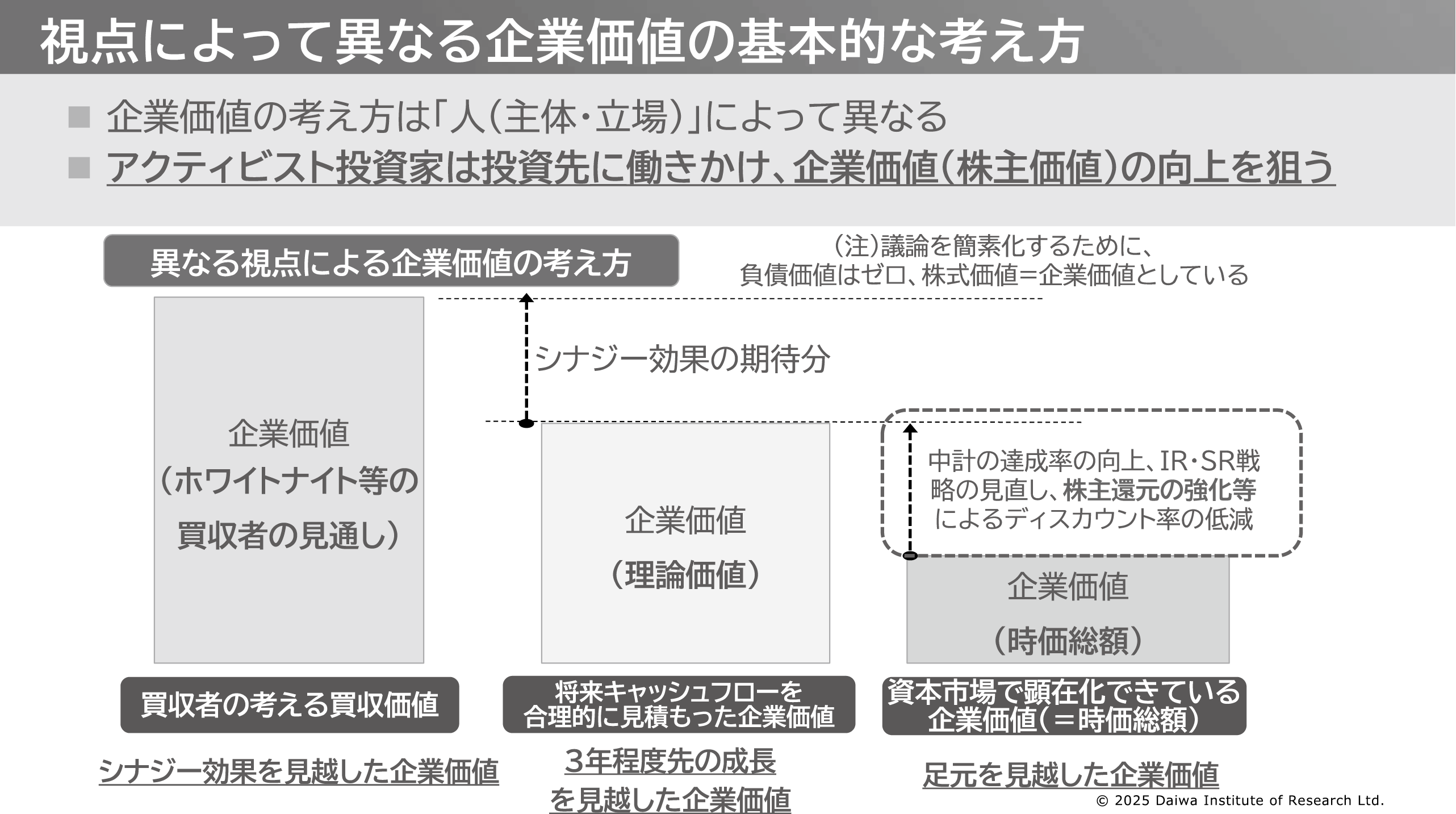 図表19