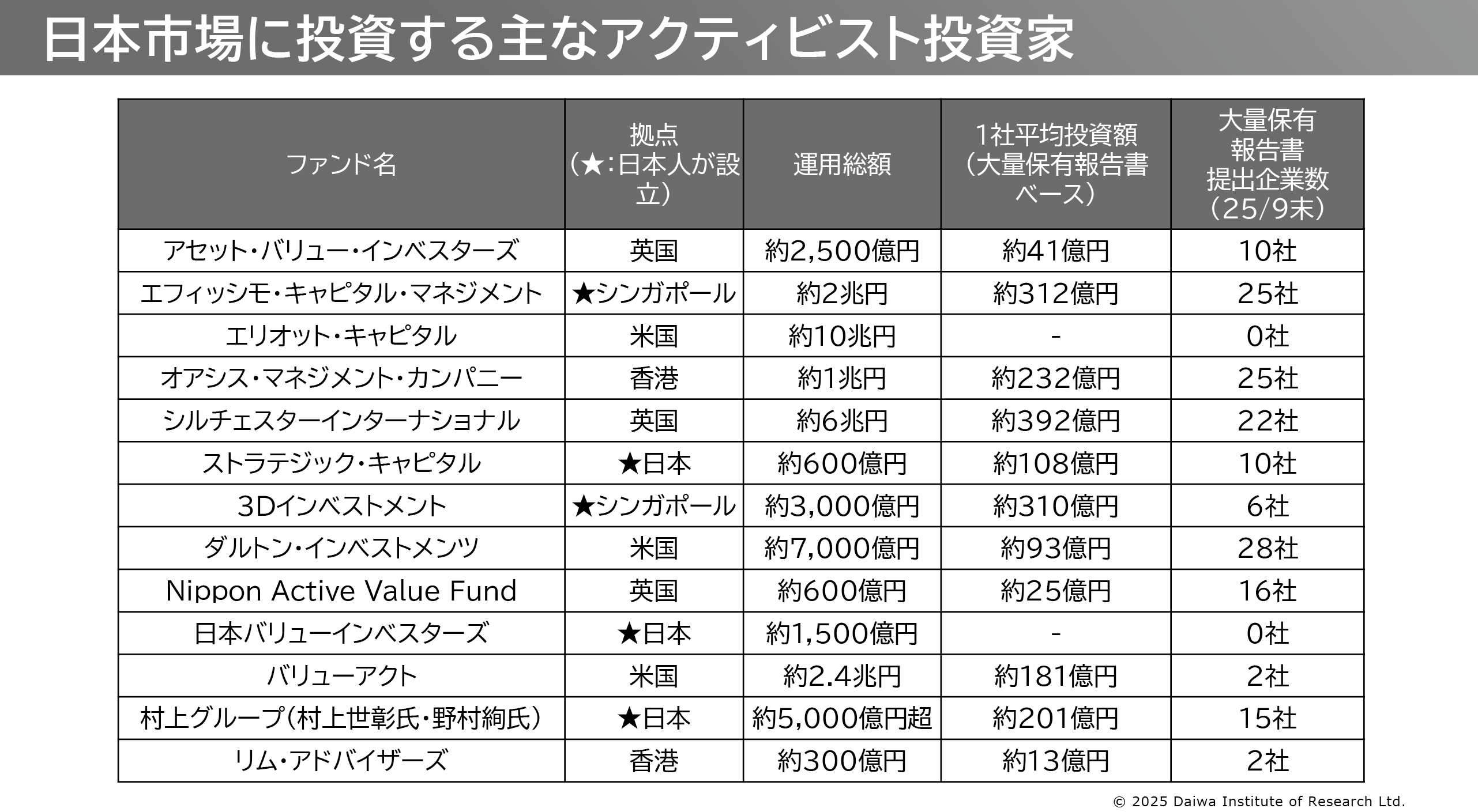 図表20