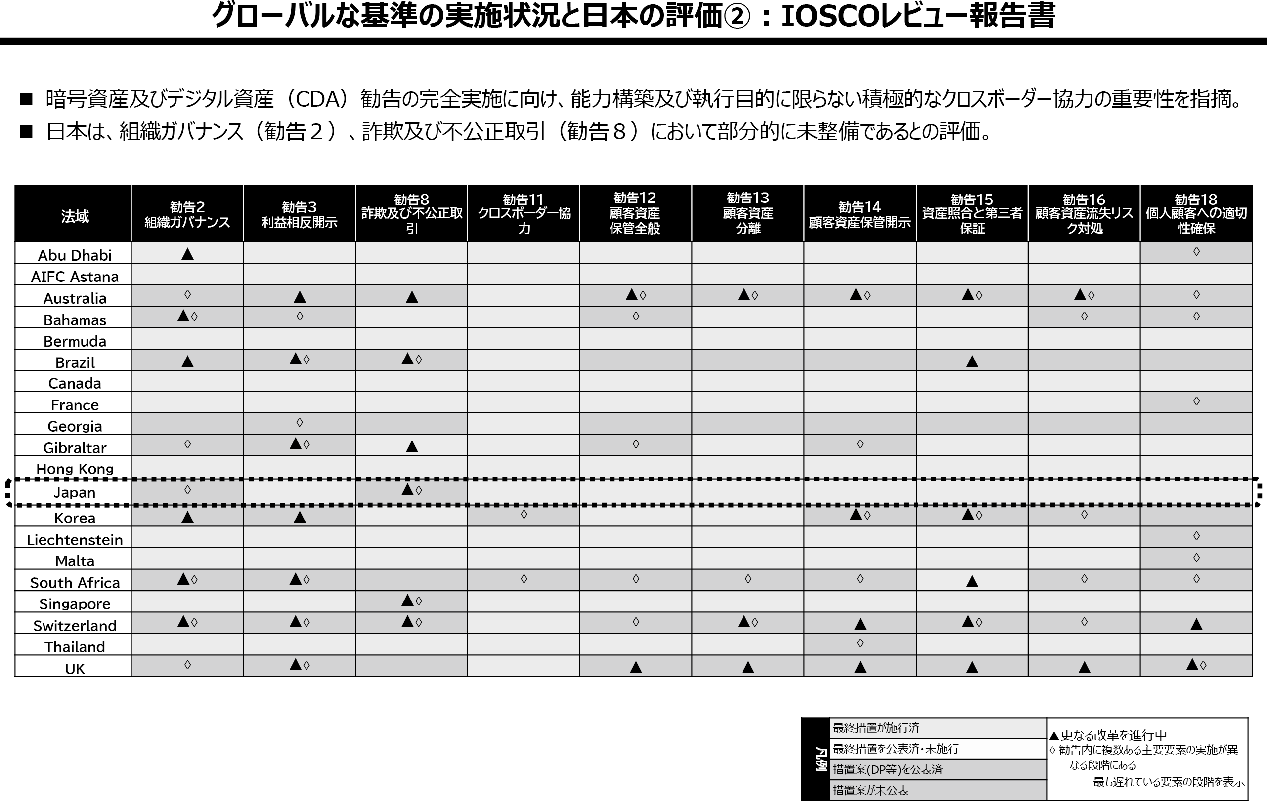 図表3