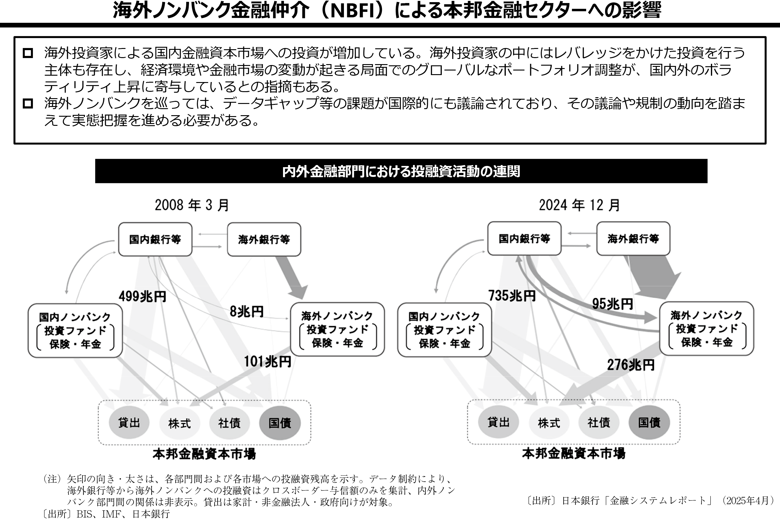 図表5
