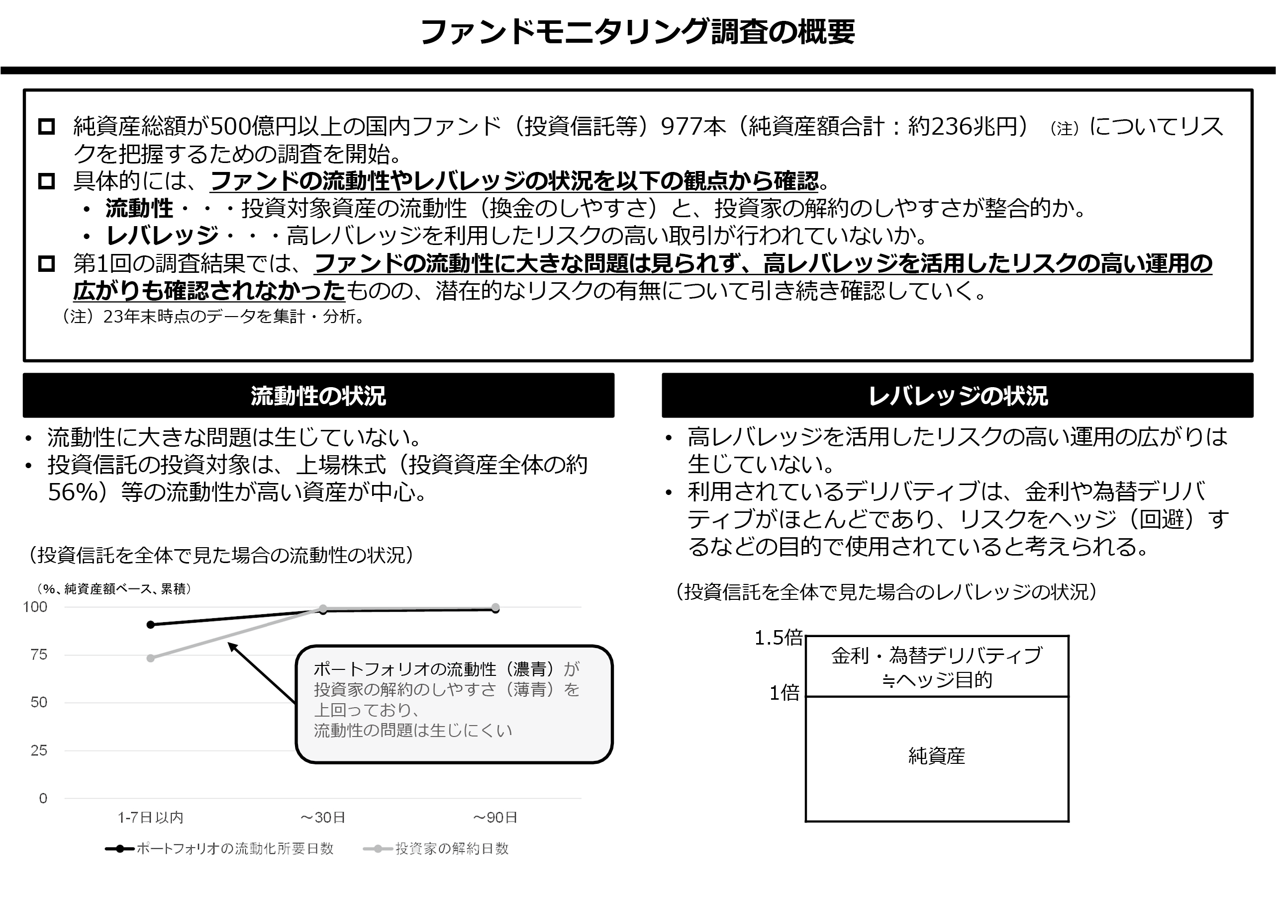 図表6