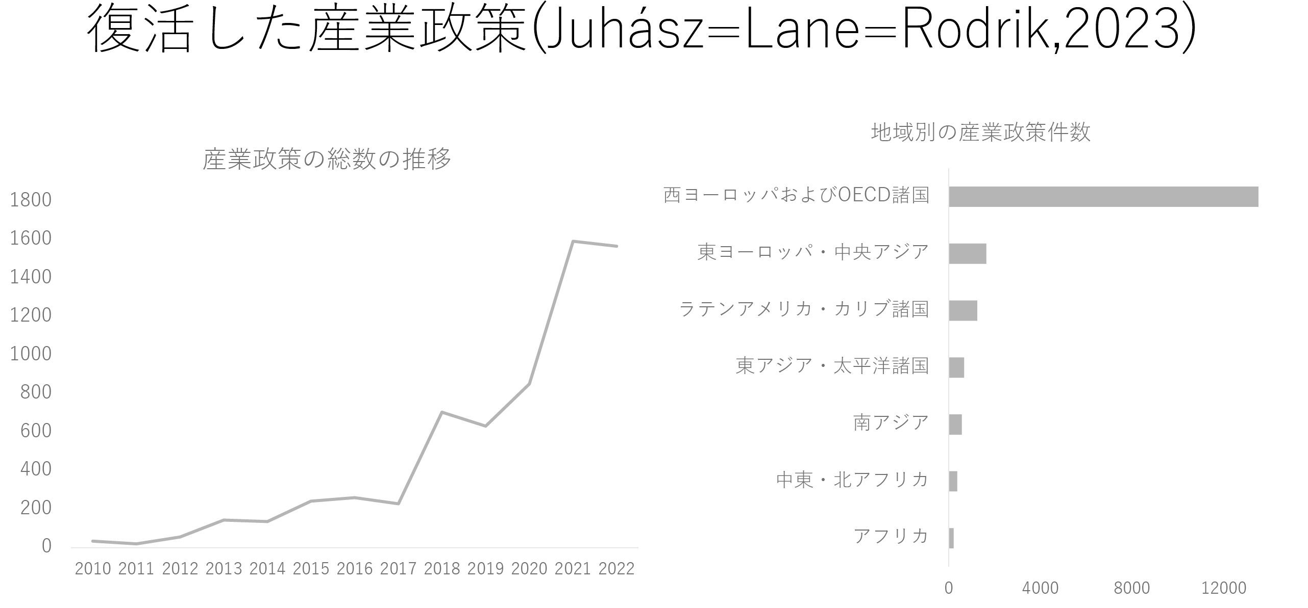 図表１