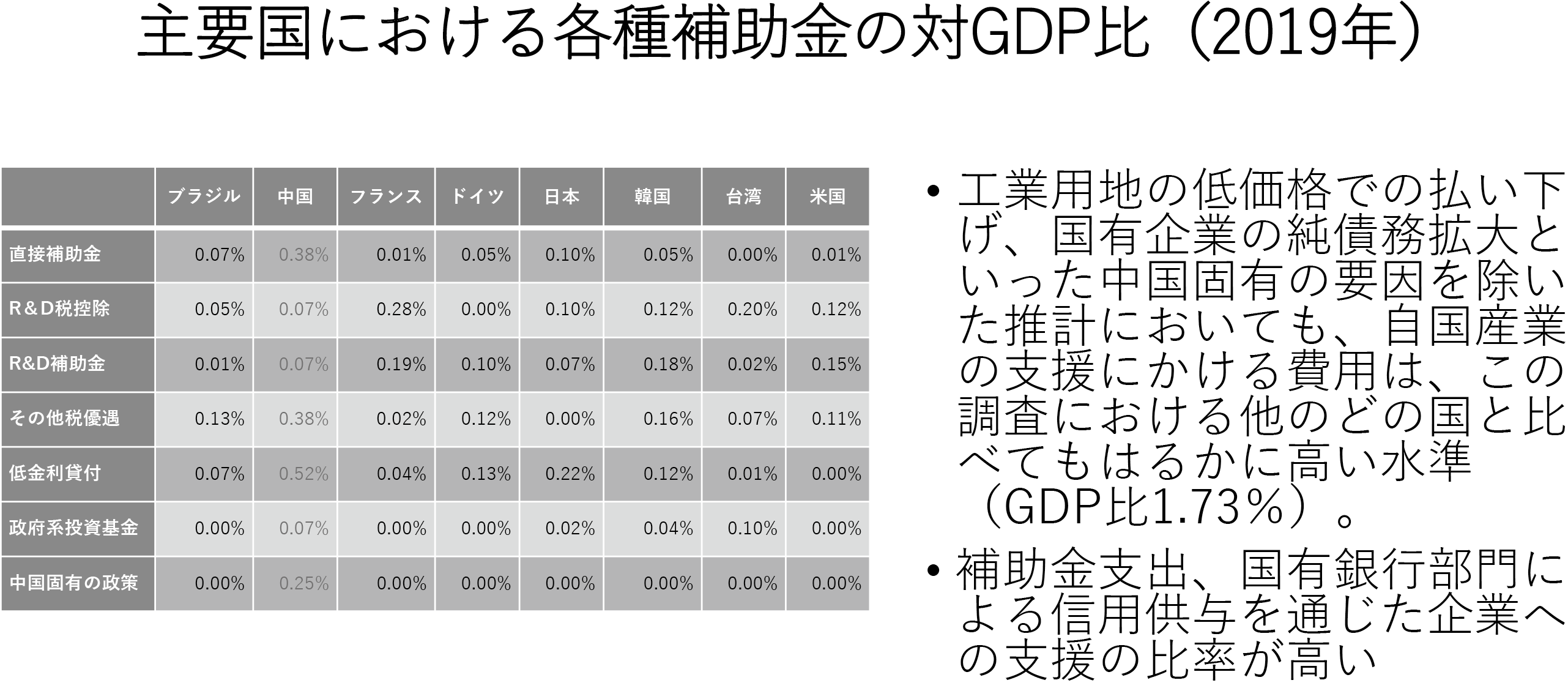 図表2