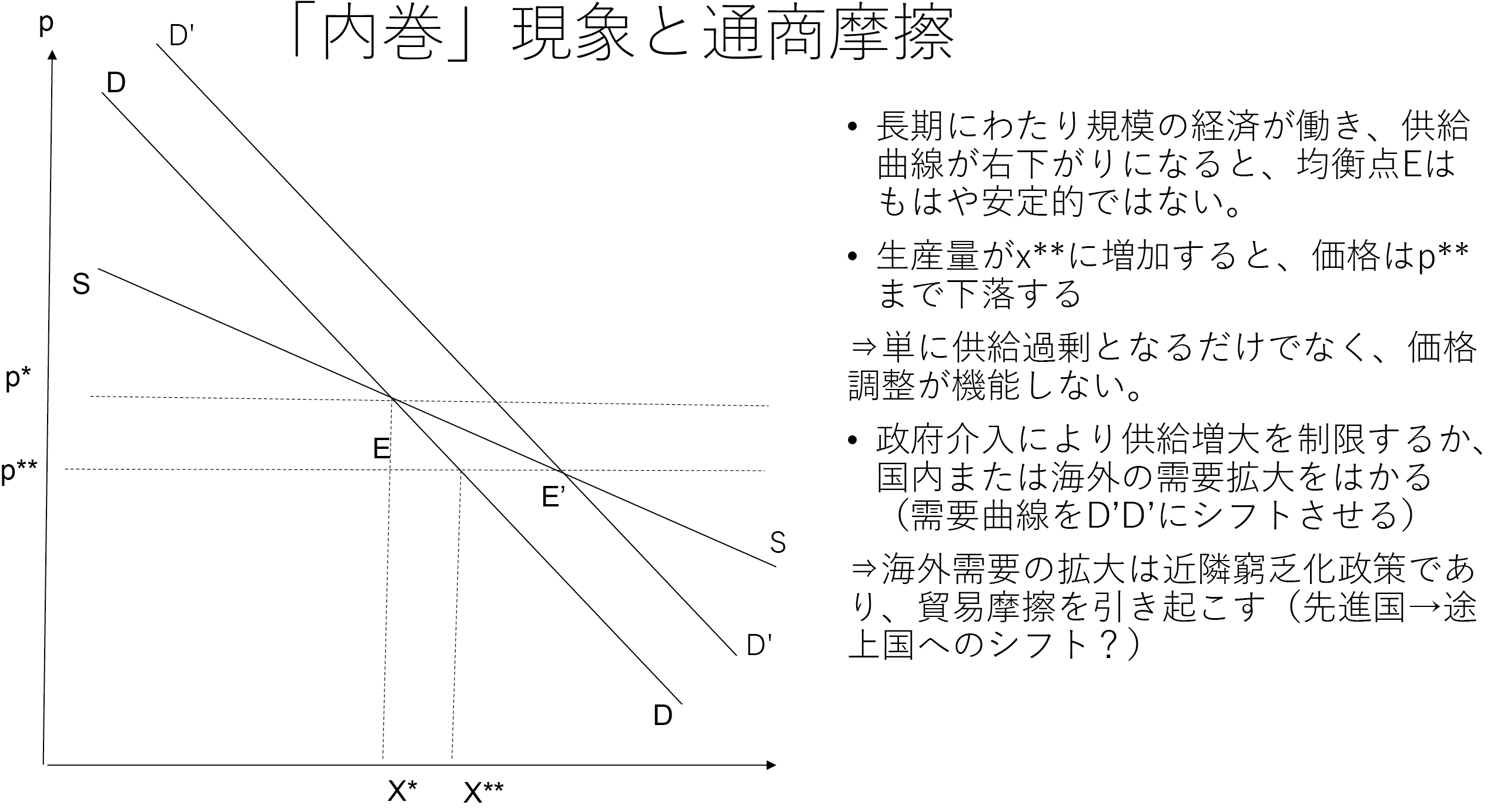 図表9