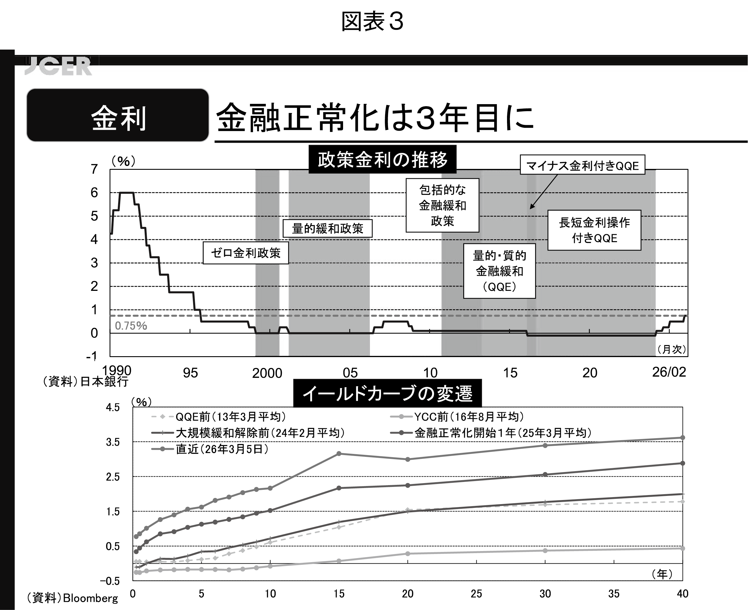 図表3