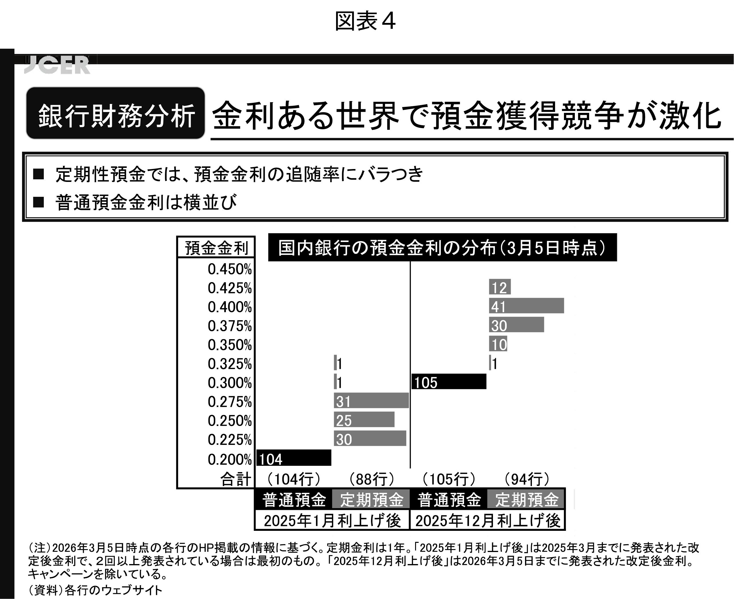図表4