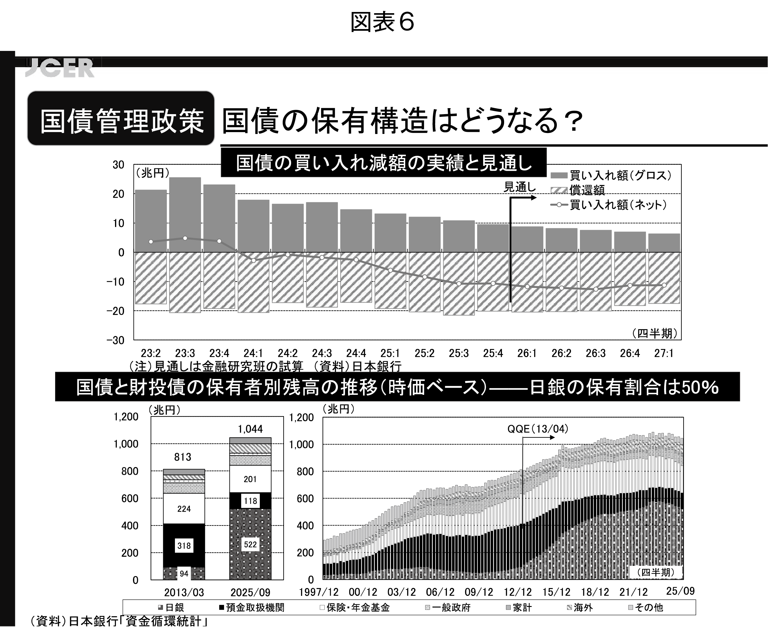 図表6