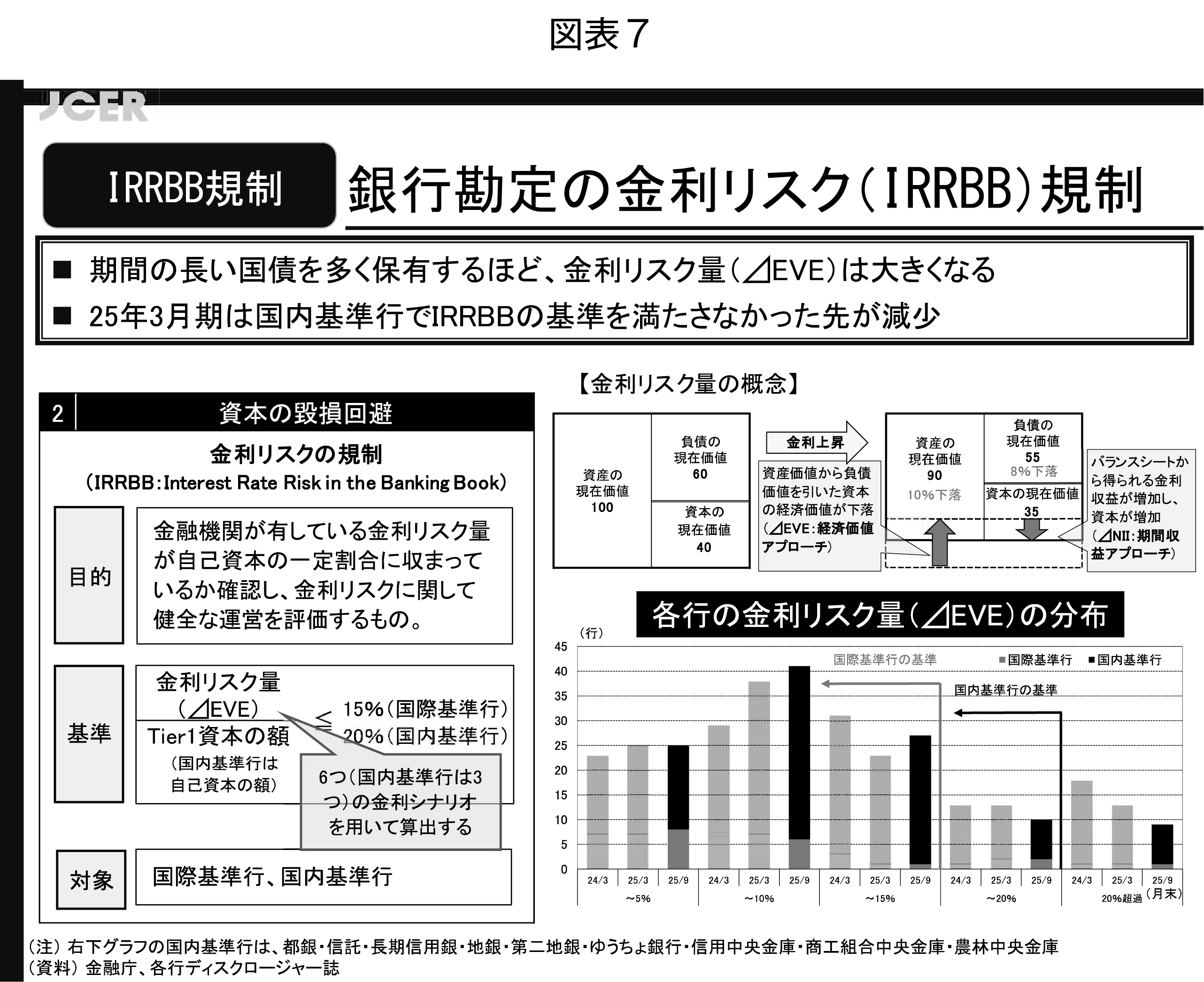 図表7
