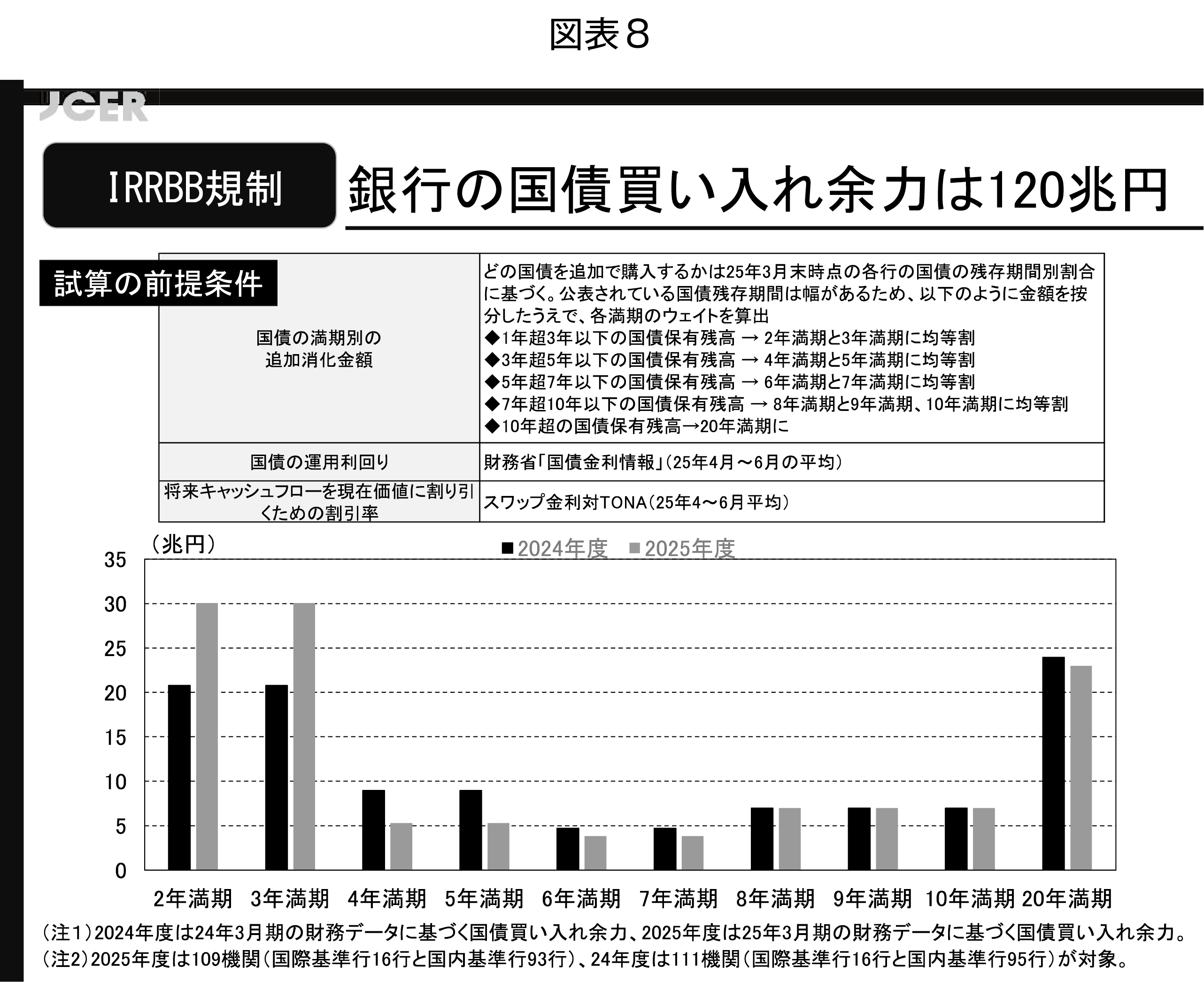 図表8