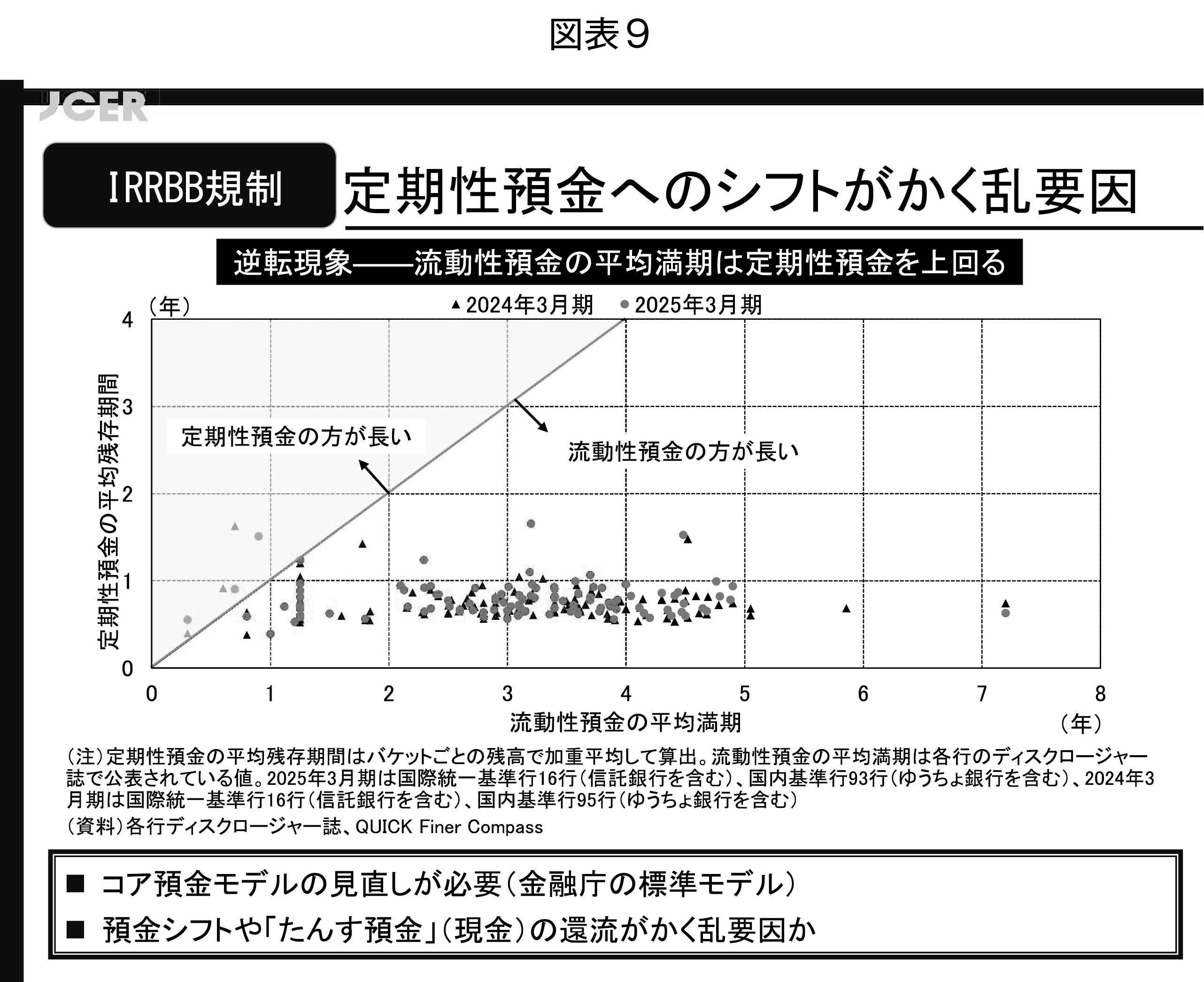 図表9