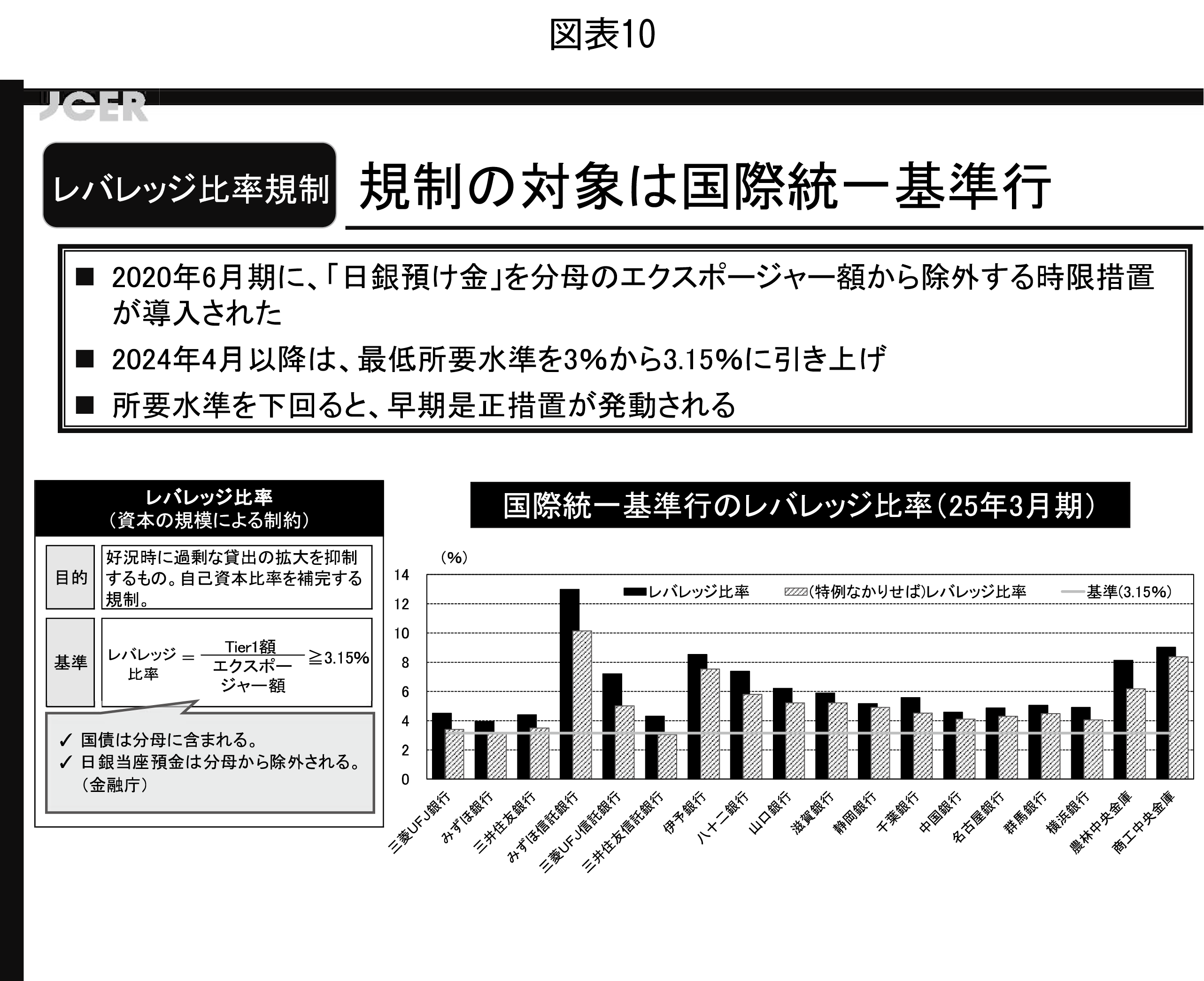 図表10