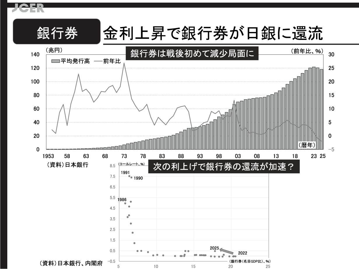 図表12