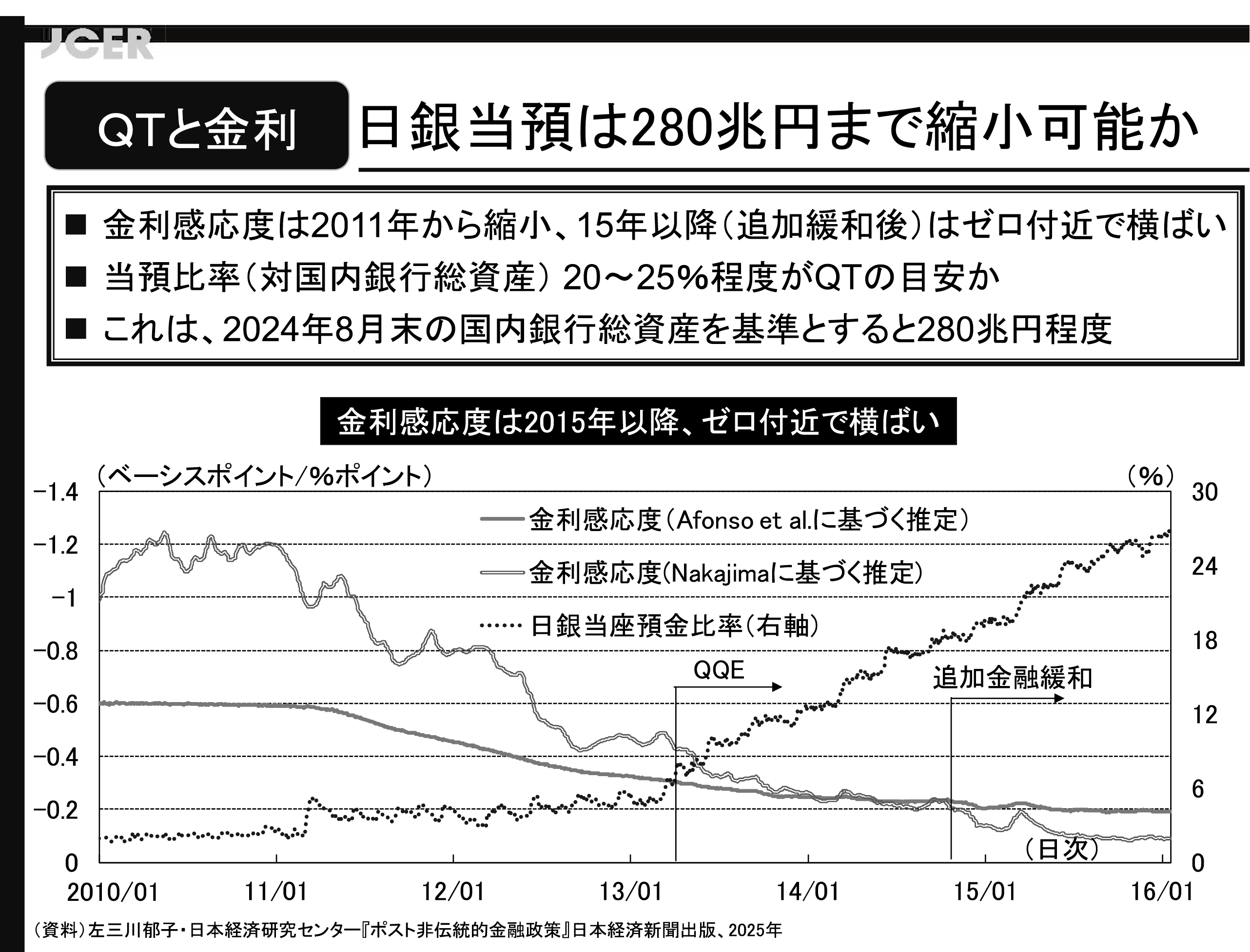 図表14