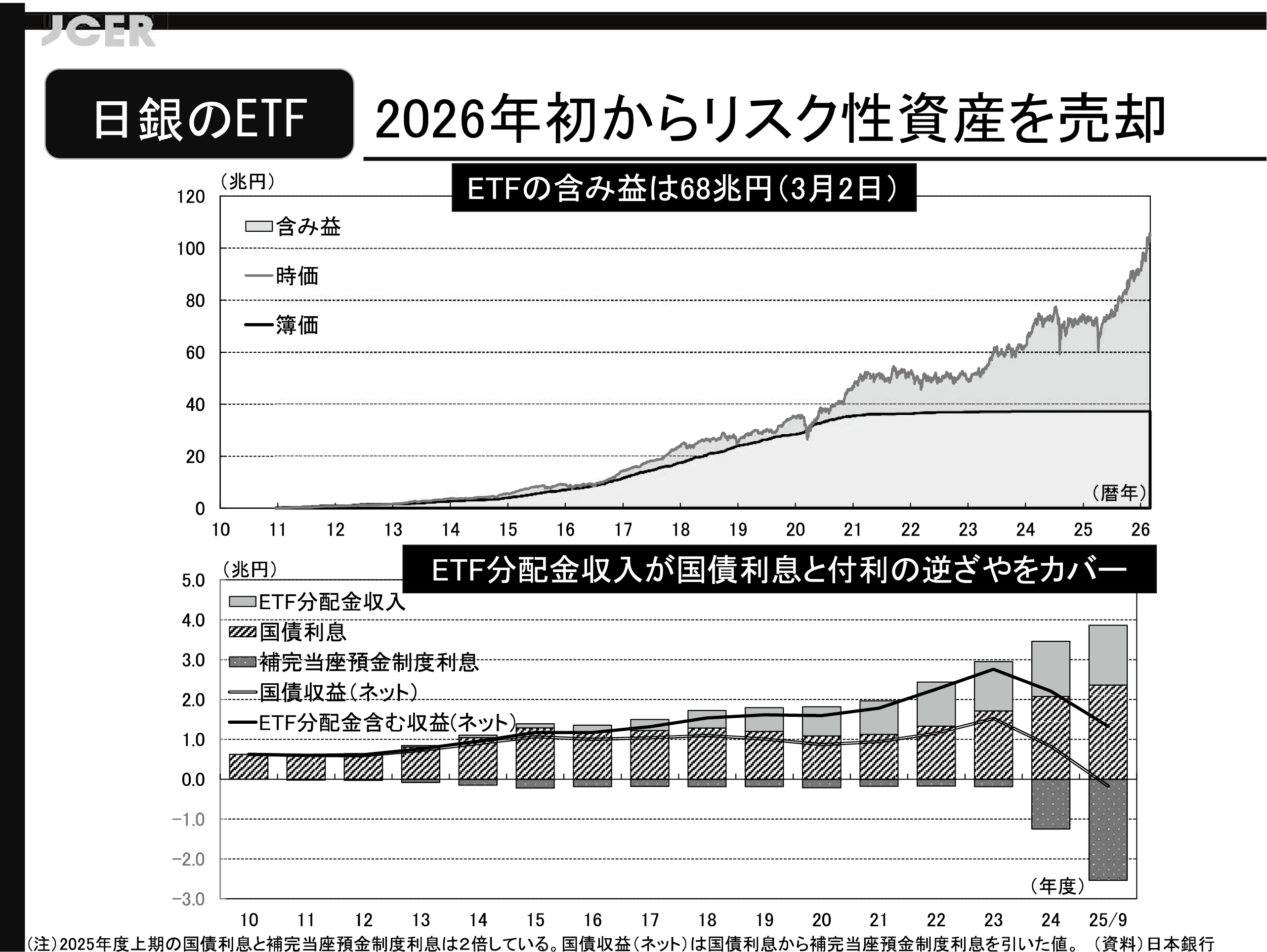 図表15