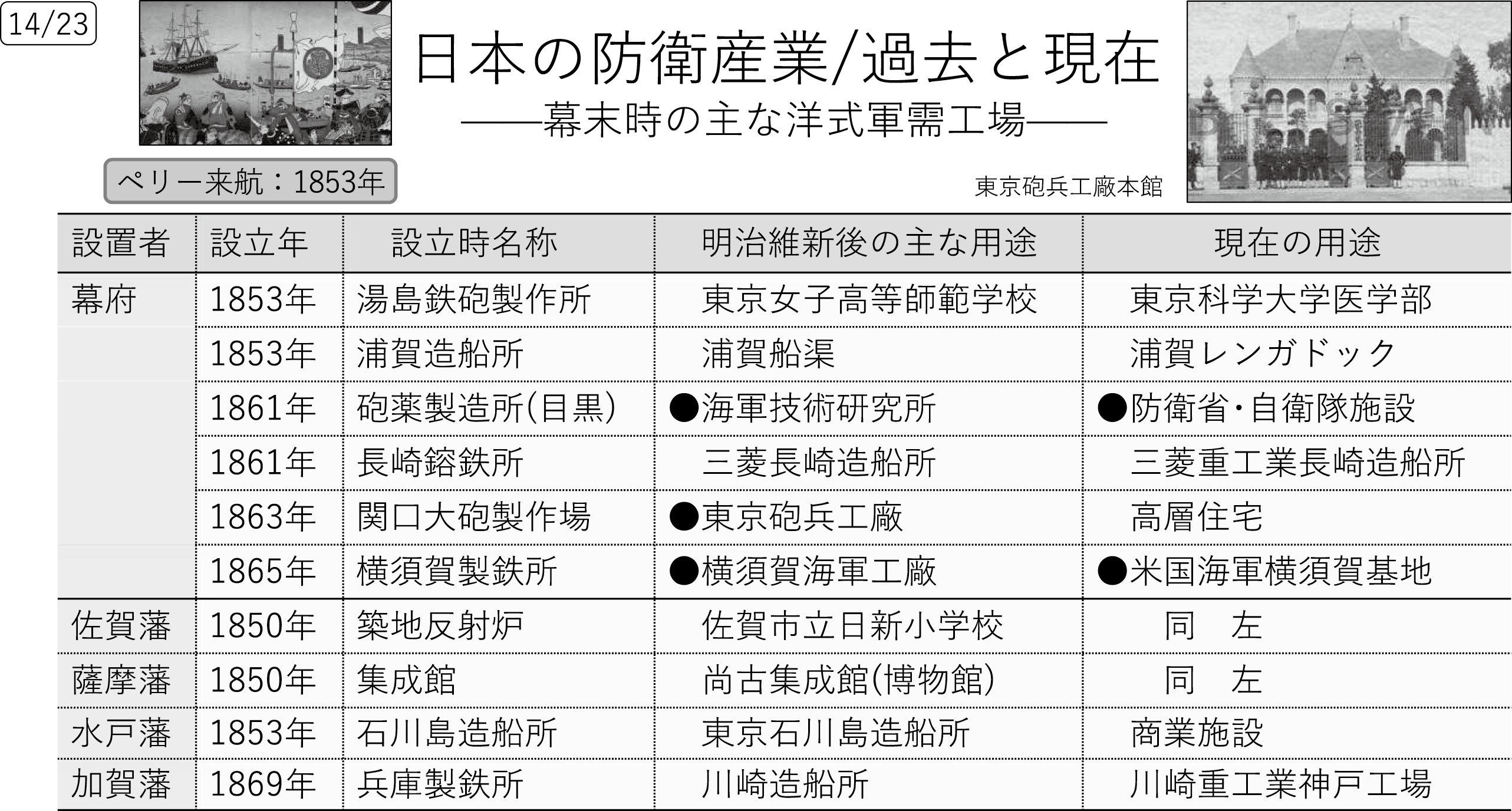 図表11
