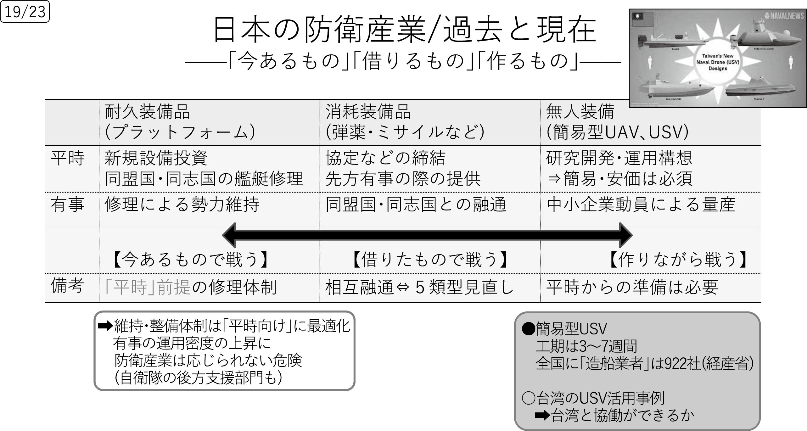 図表14