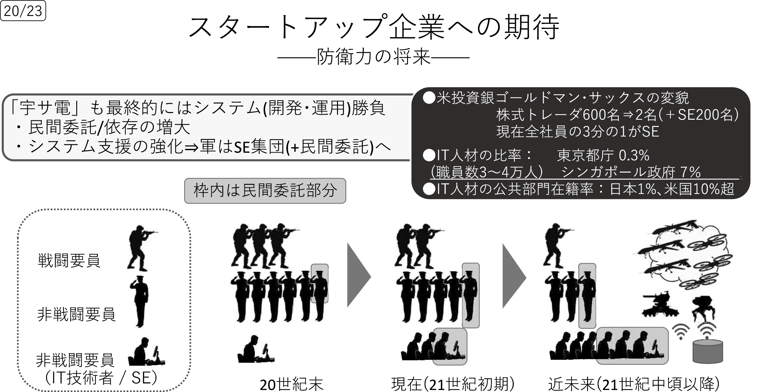 図表15